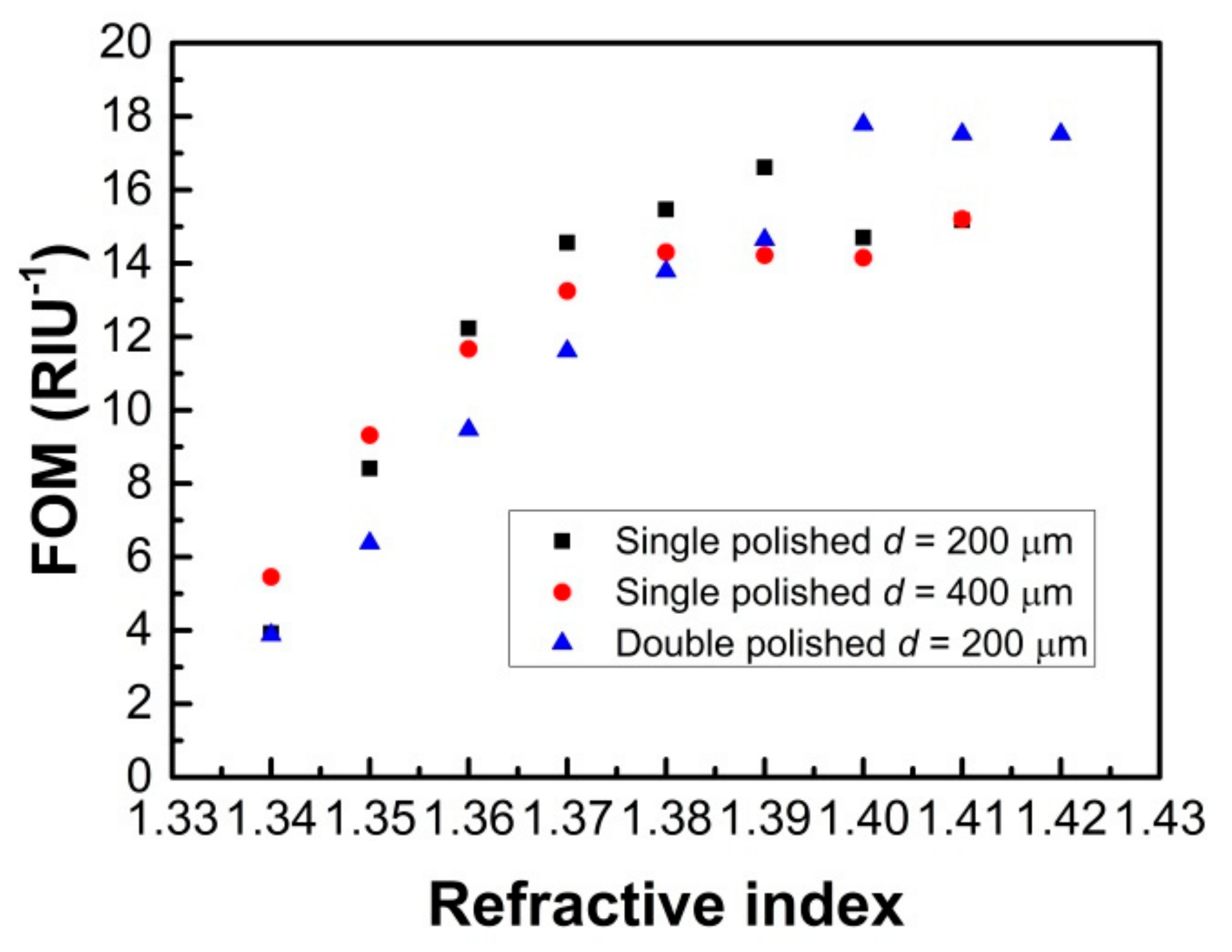 Sensors 21 01516 g012