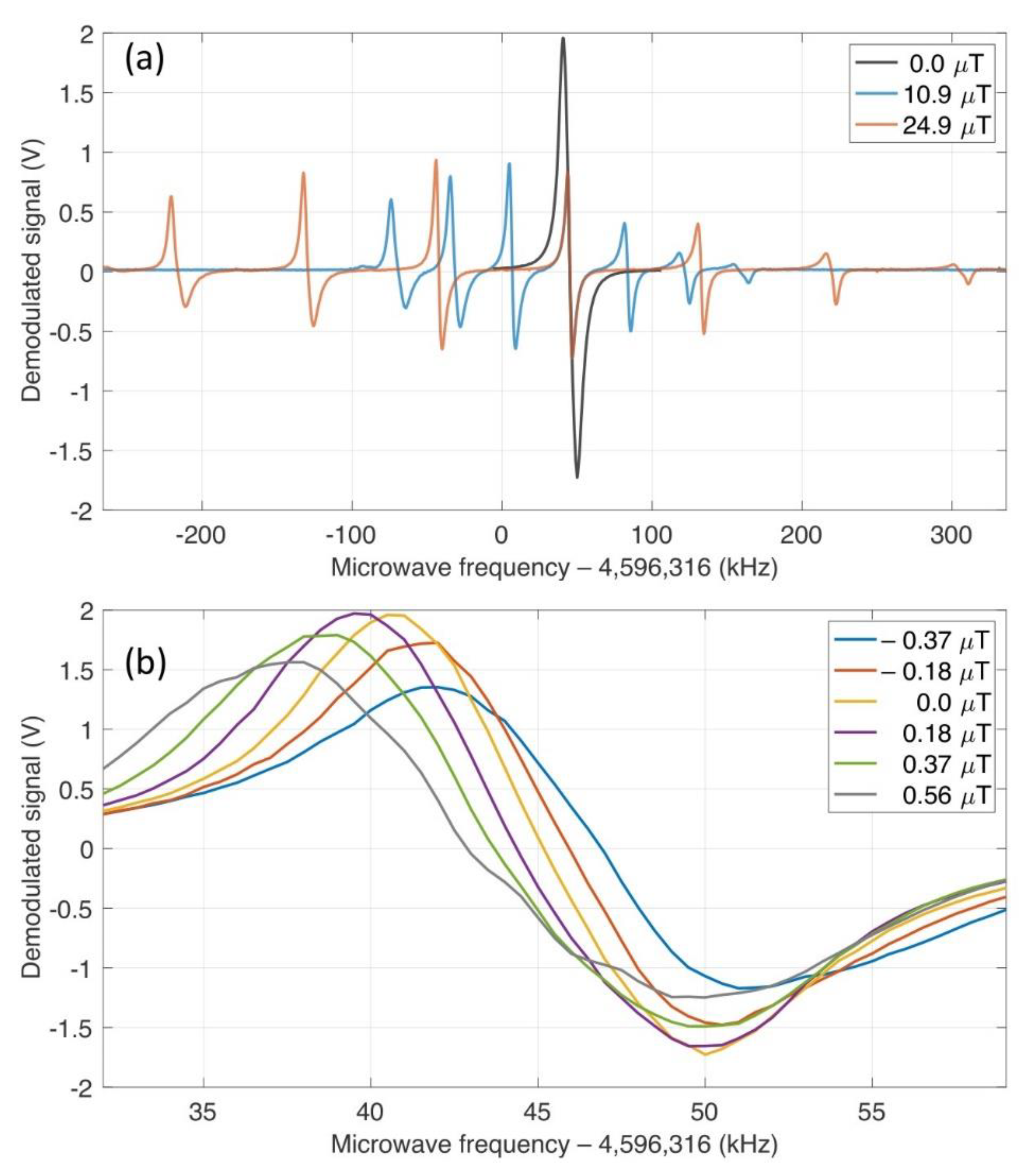 Sensors 21 01517 g004