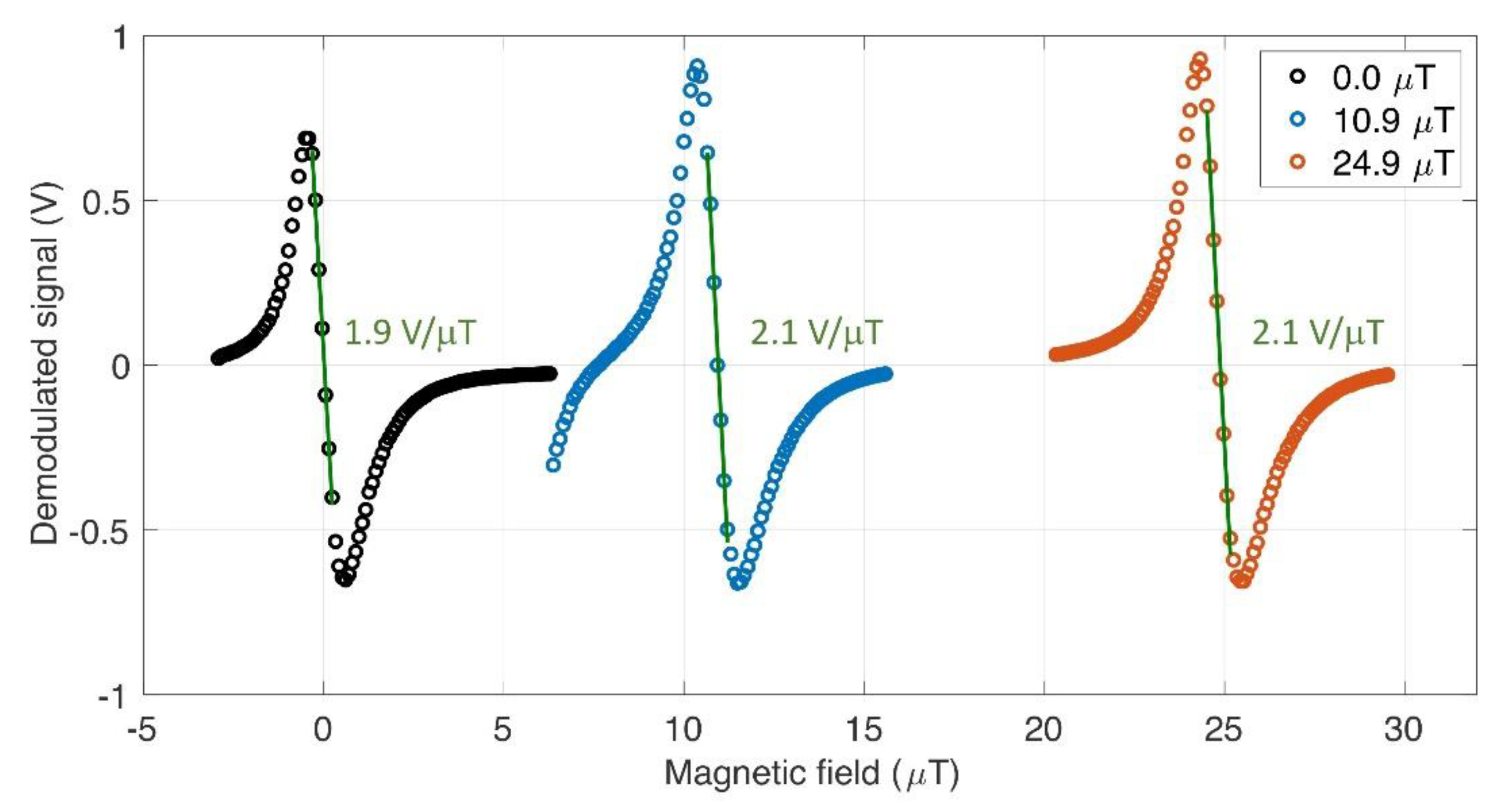 Sensors 21 01517 g005