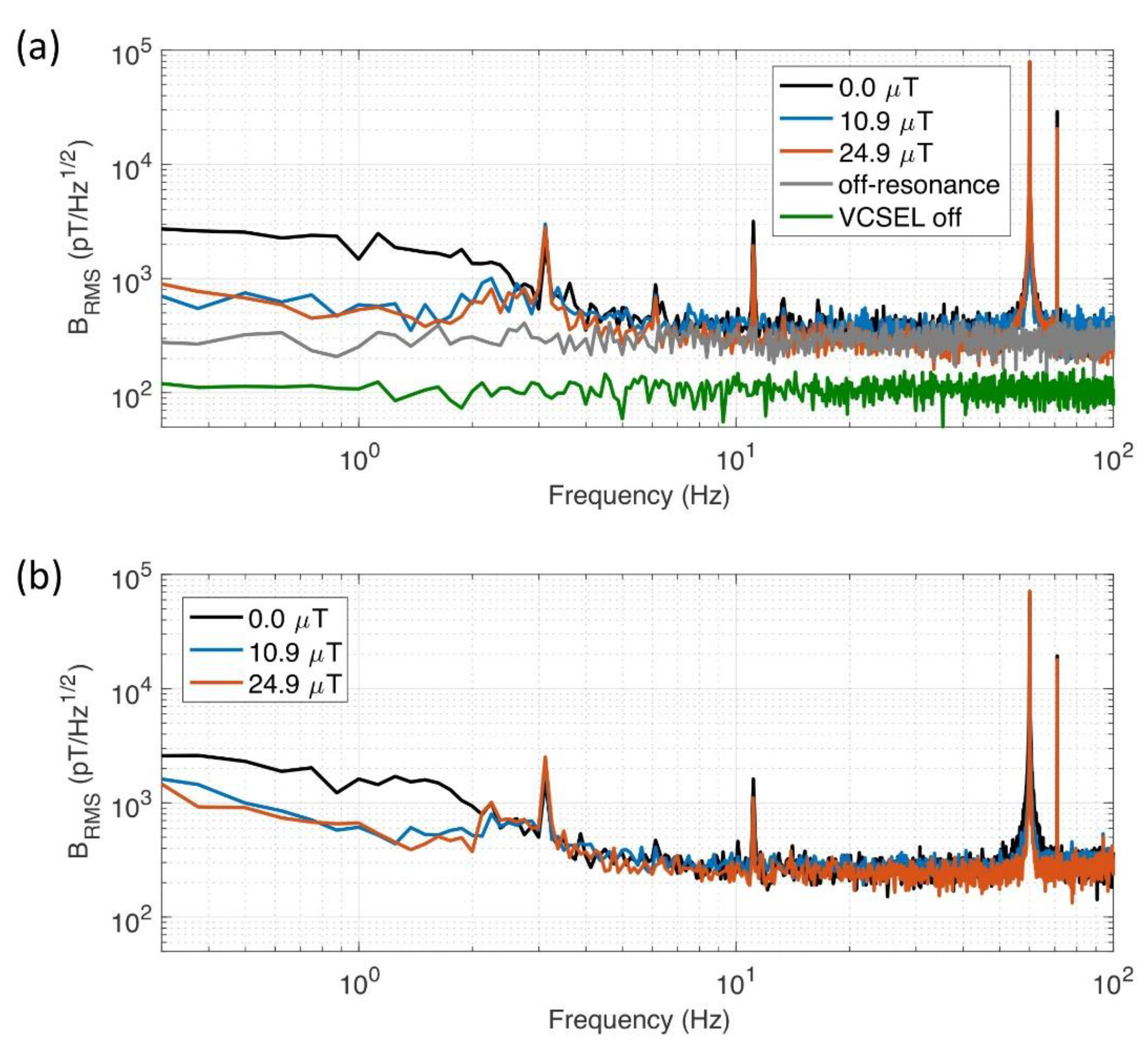 Sensors 21 01517 g006
