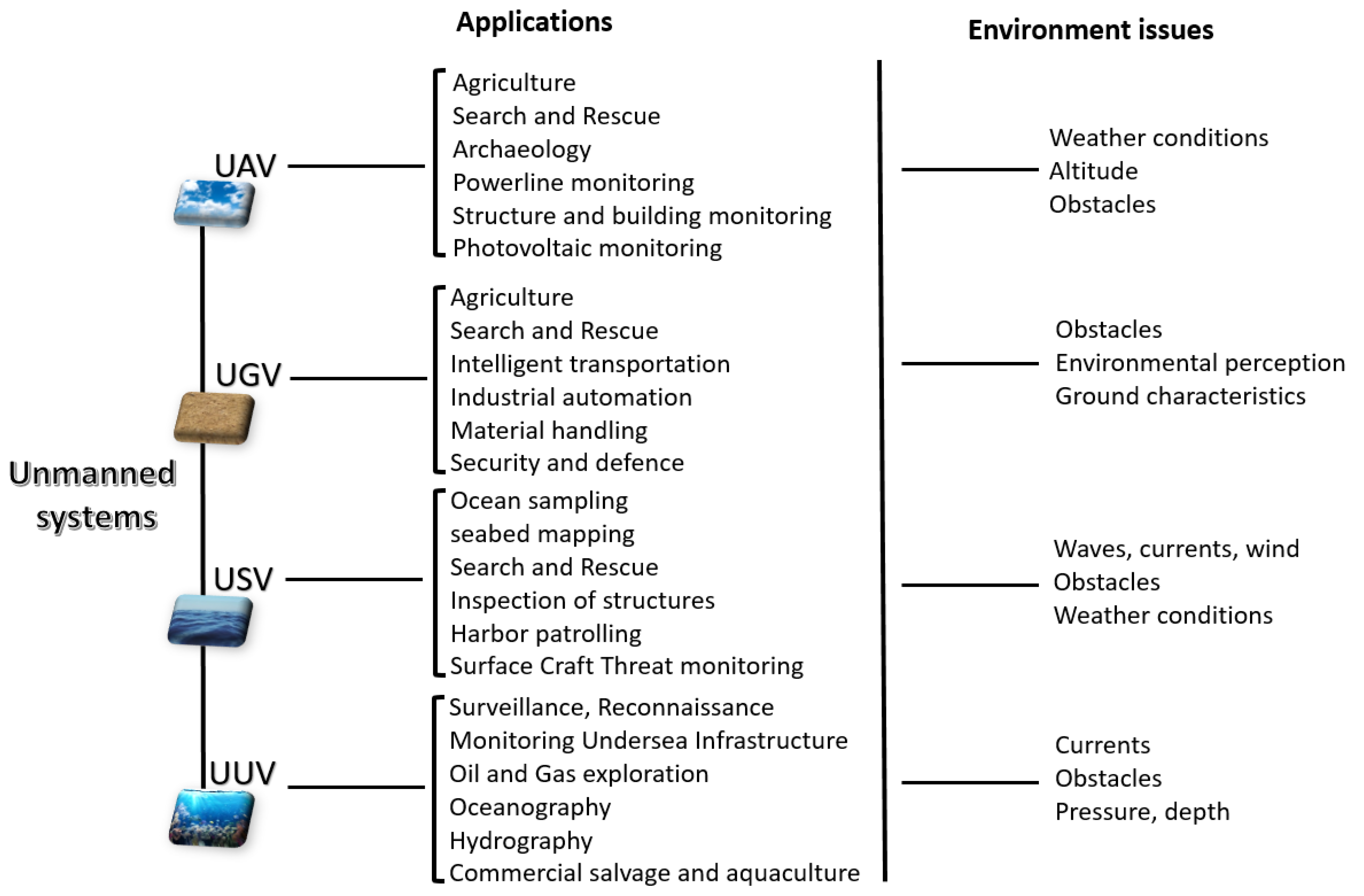 Sensors 21 01518 g001
