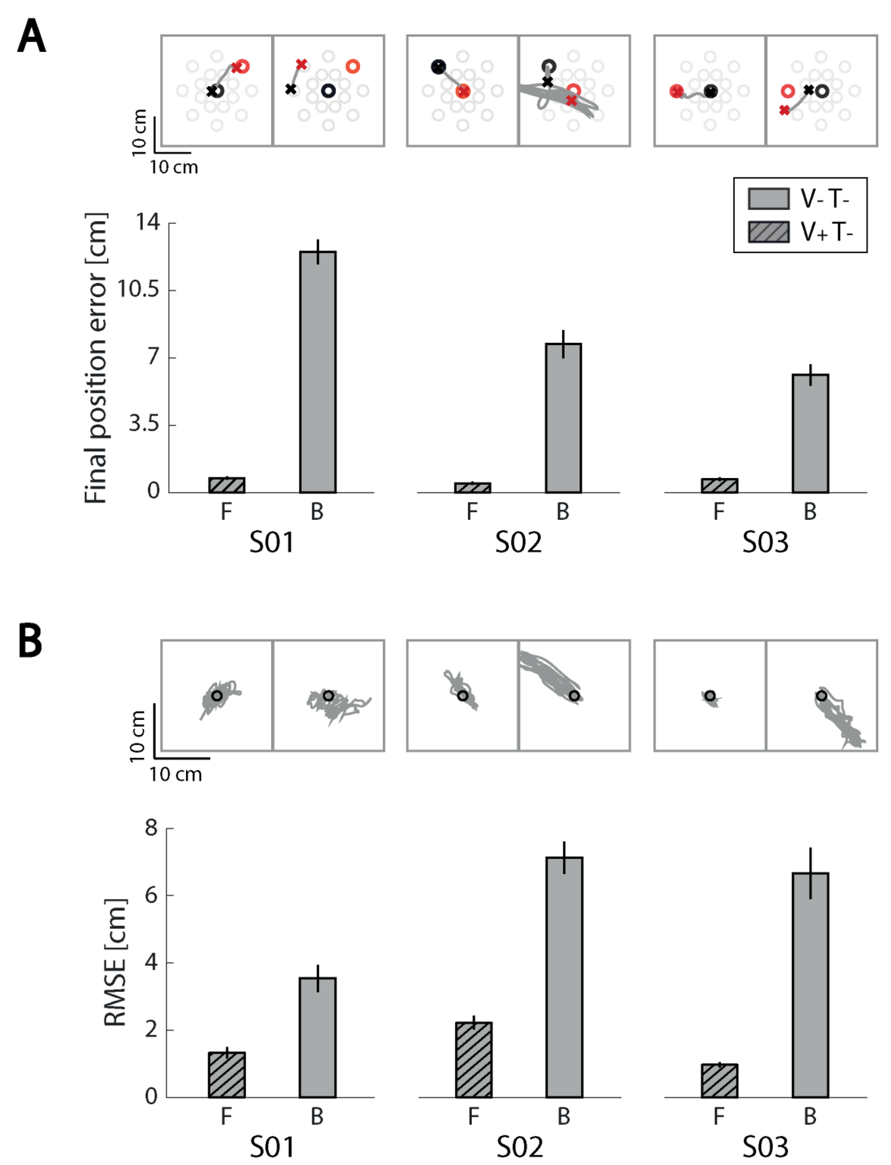 Sensors 21 01519 g002