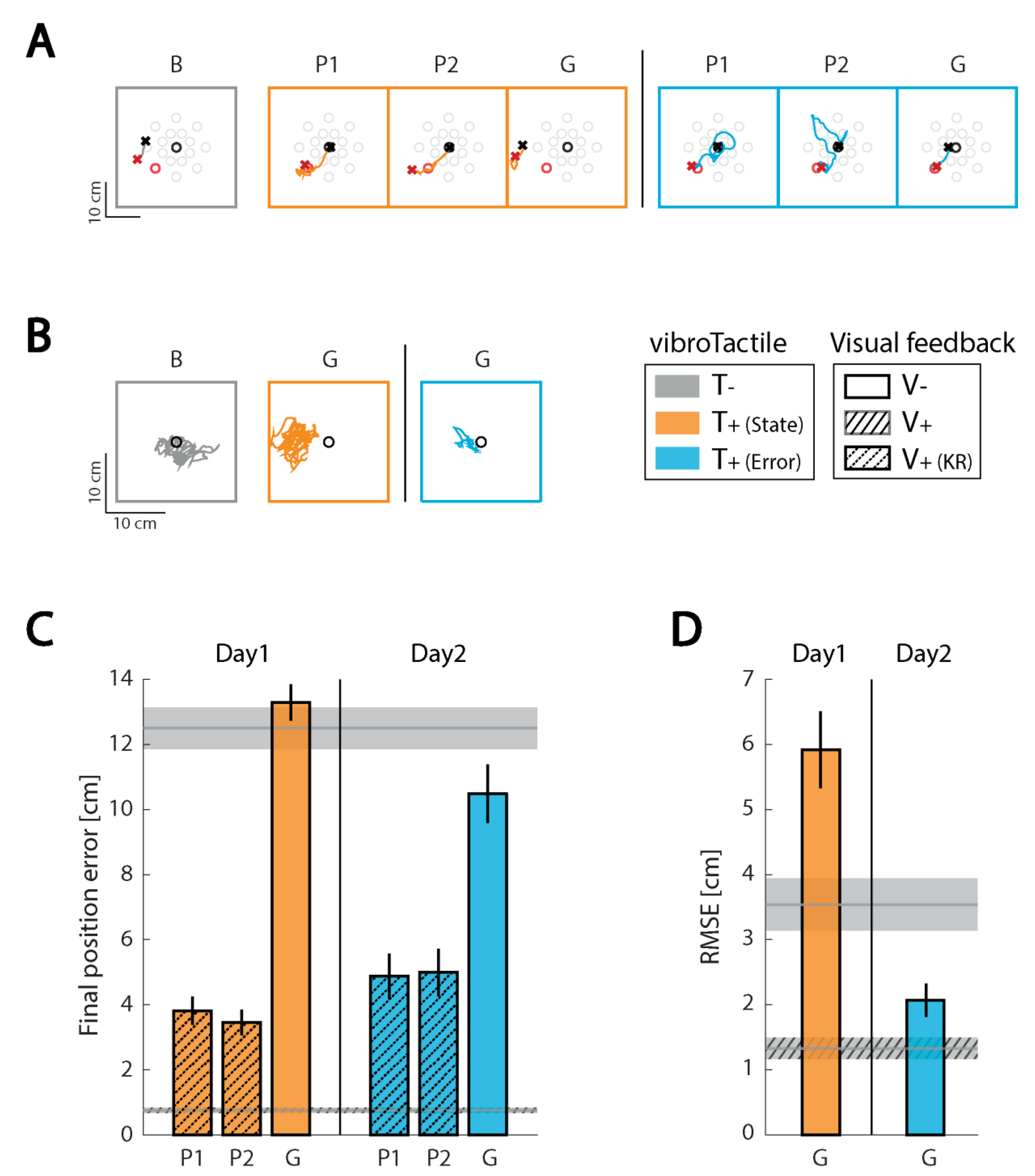 Sensors 21 01519 g003