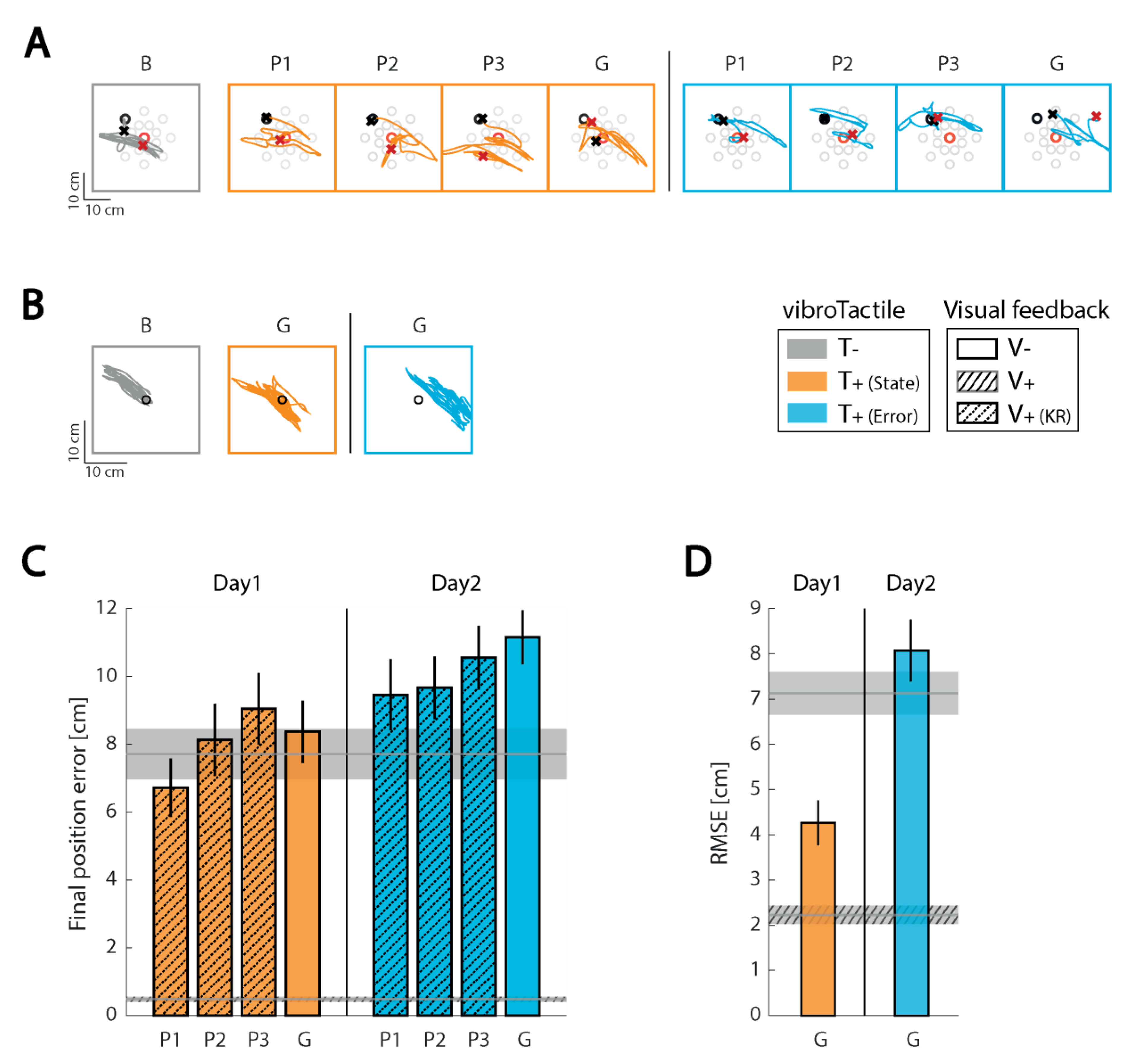 Sensors 21 01519 g004
