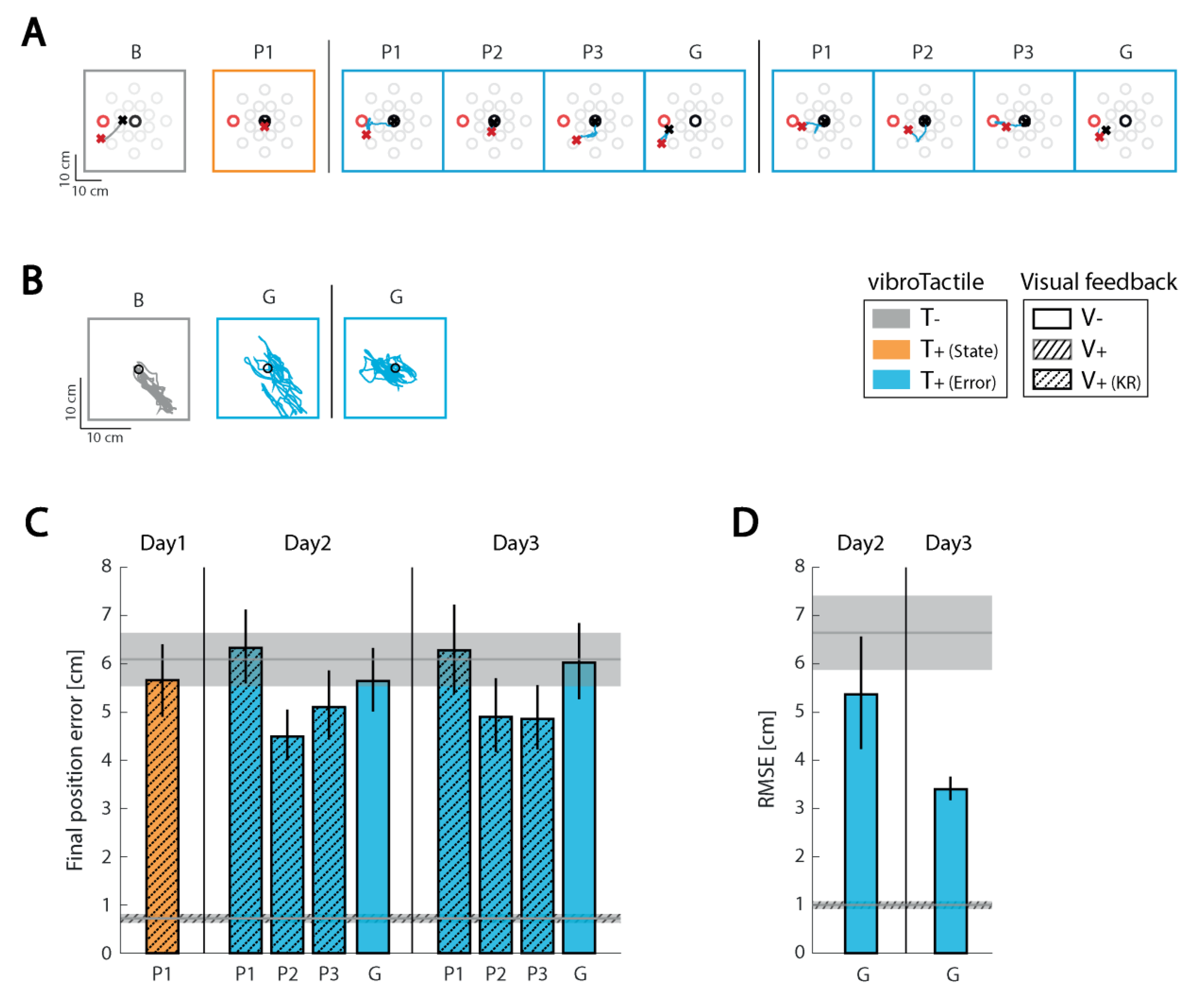 Sensors 21 01519 g005