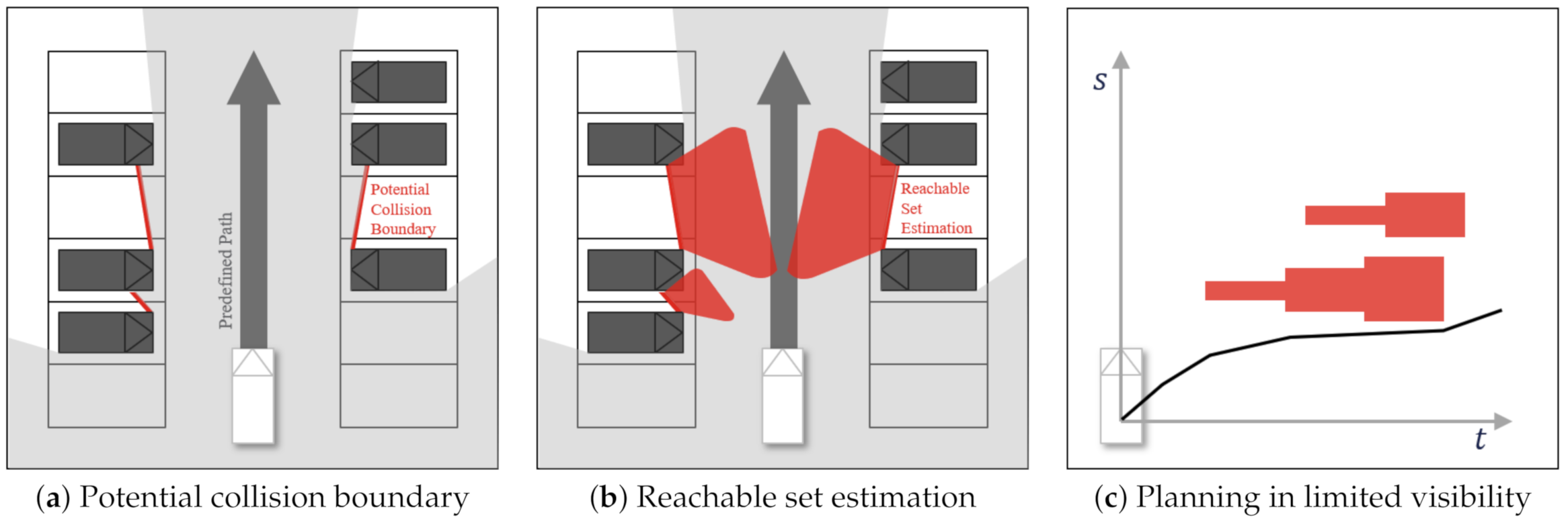 Sensors 21 01520 g001