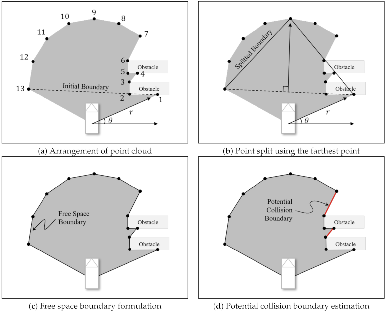 Sensors 21 01520 g003