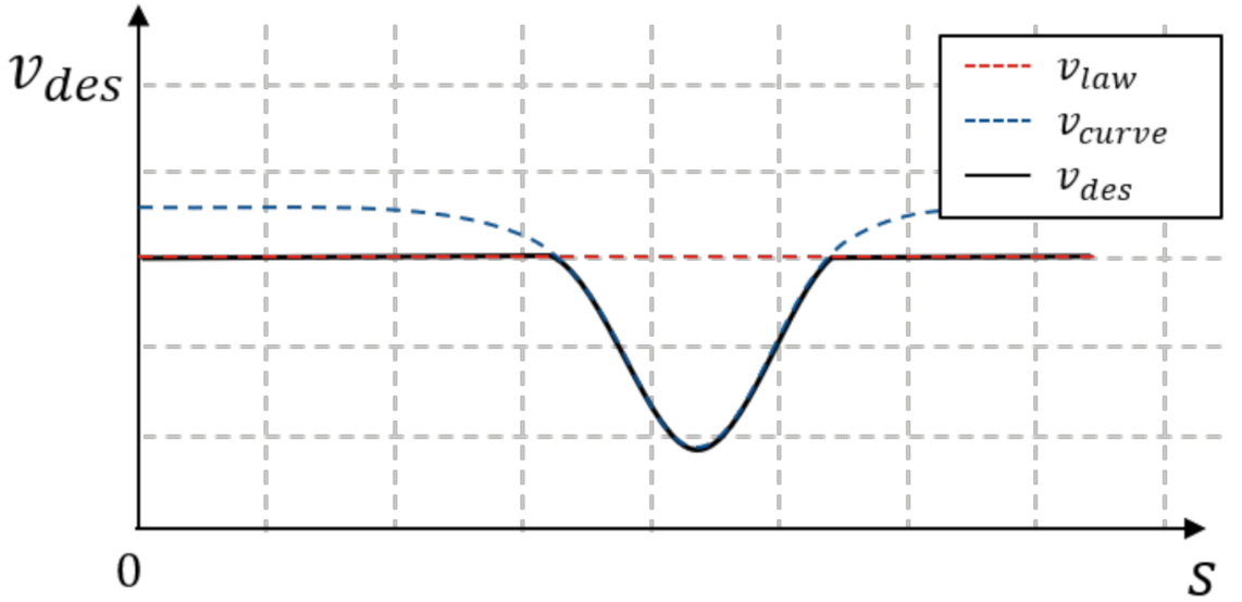 Sensors 21 01520 g006