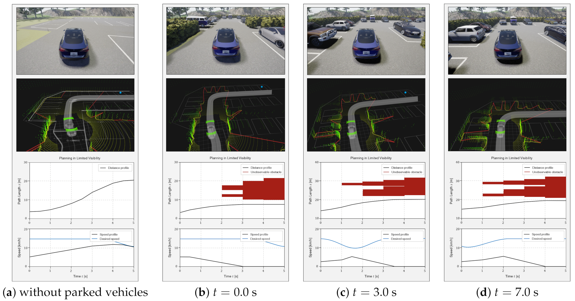 Sensors 21 01520 g010