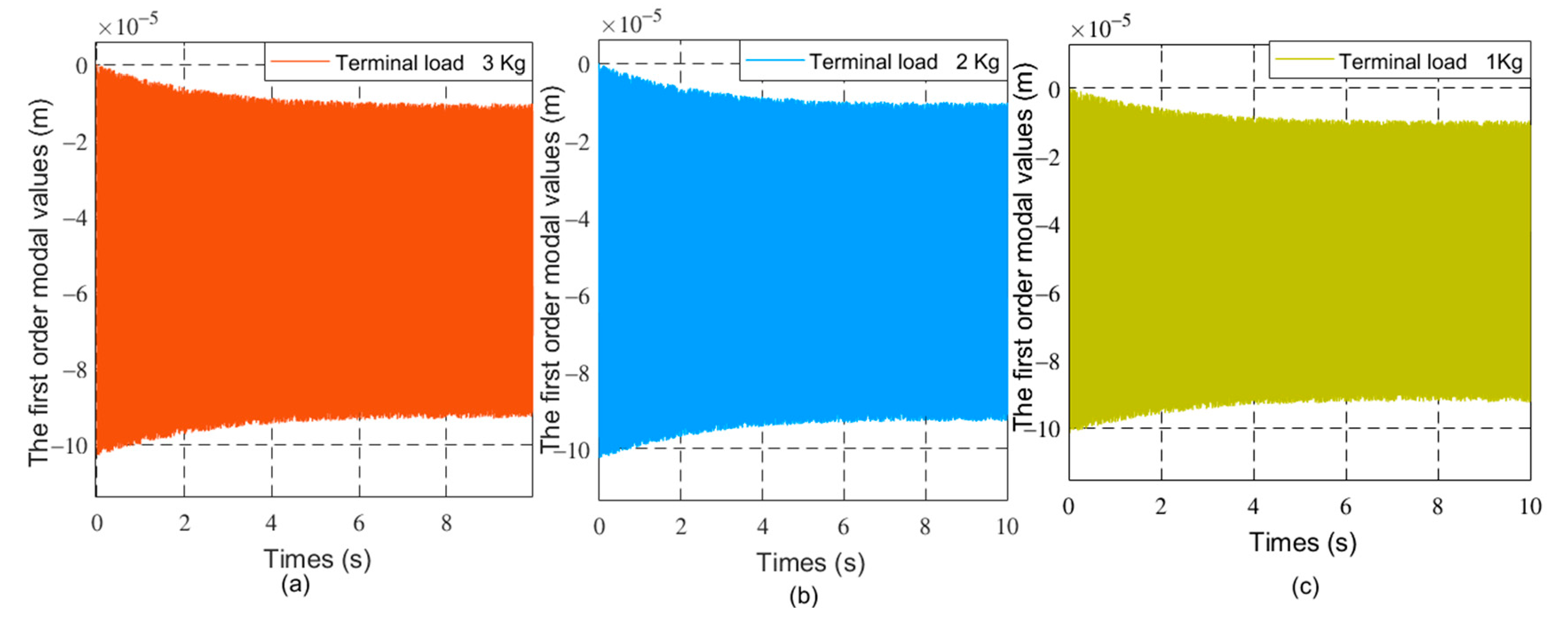 Sensors 21 01522 g005