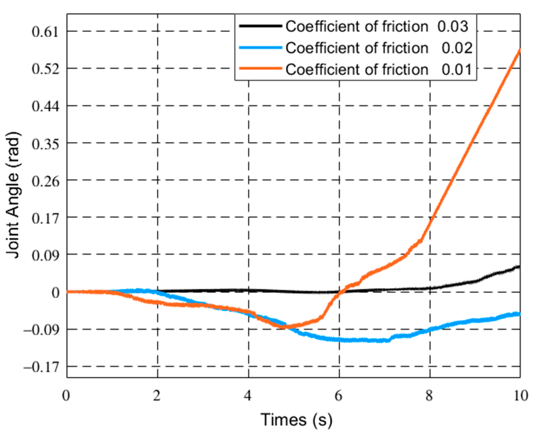 Sensors 21 01522 g007