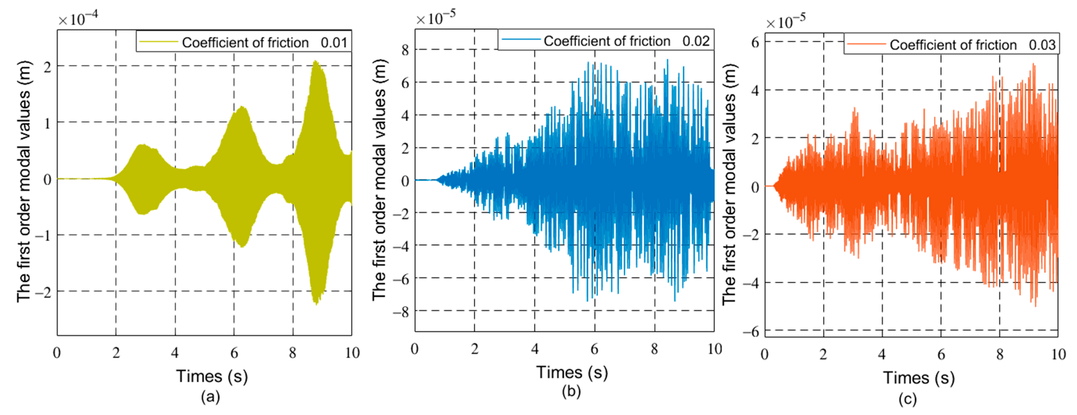 Sensors 21 01522 g008