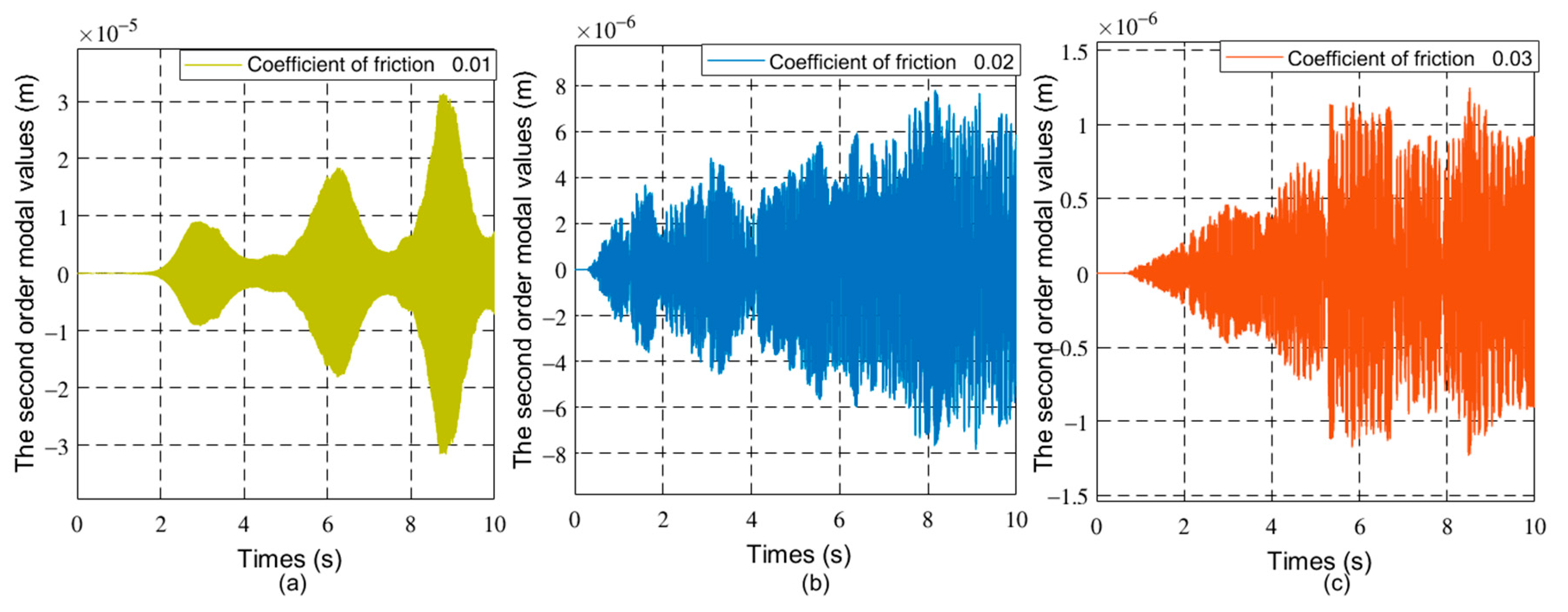 Sensors 21 01522 g009