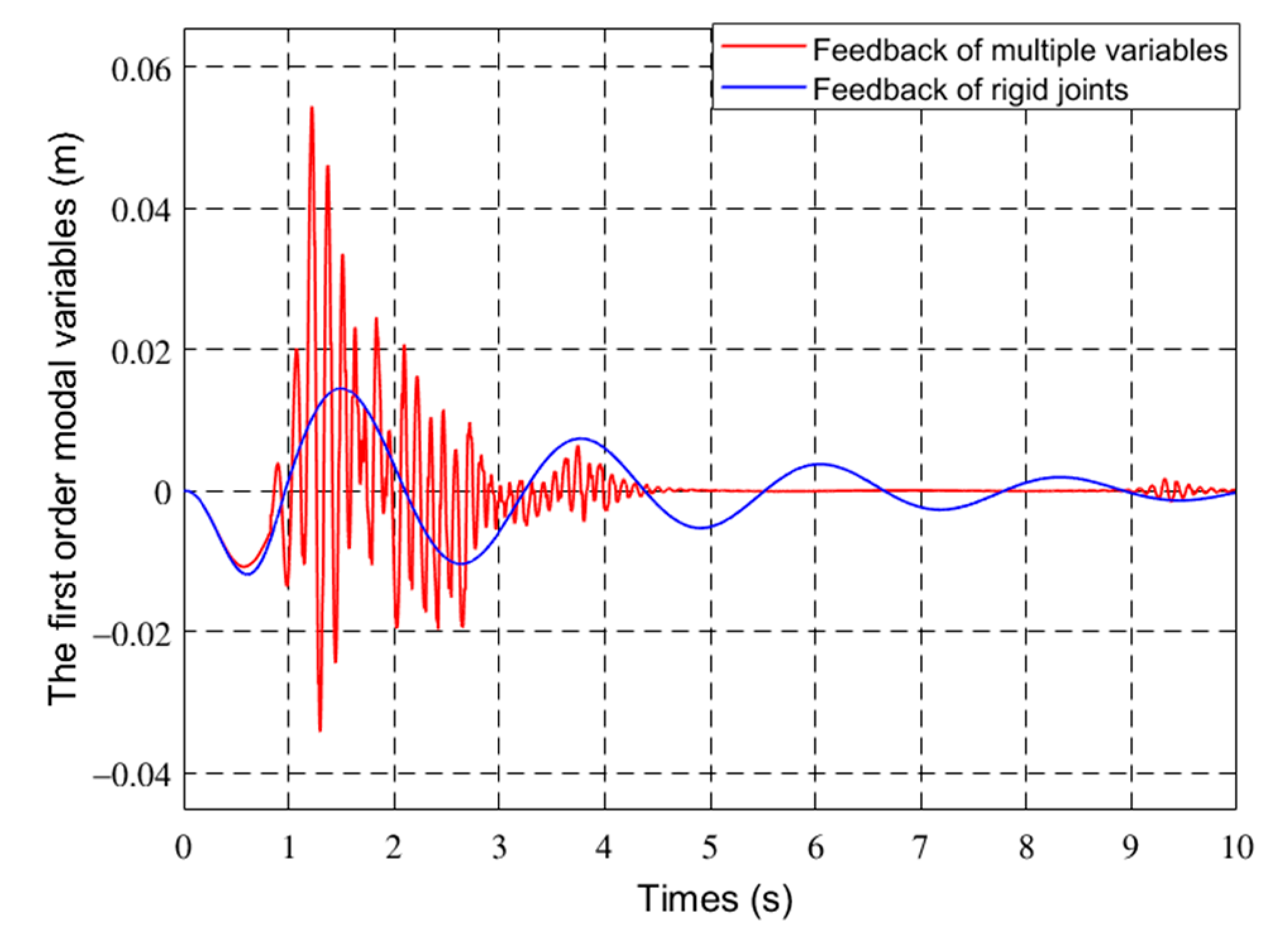 Sensors 21 01522 g012