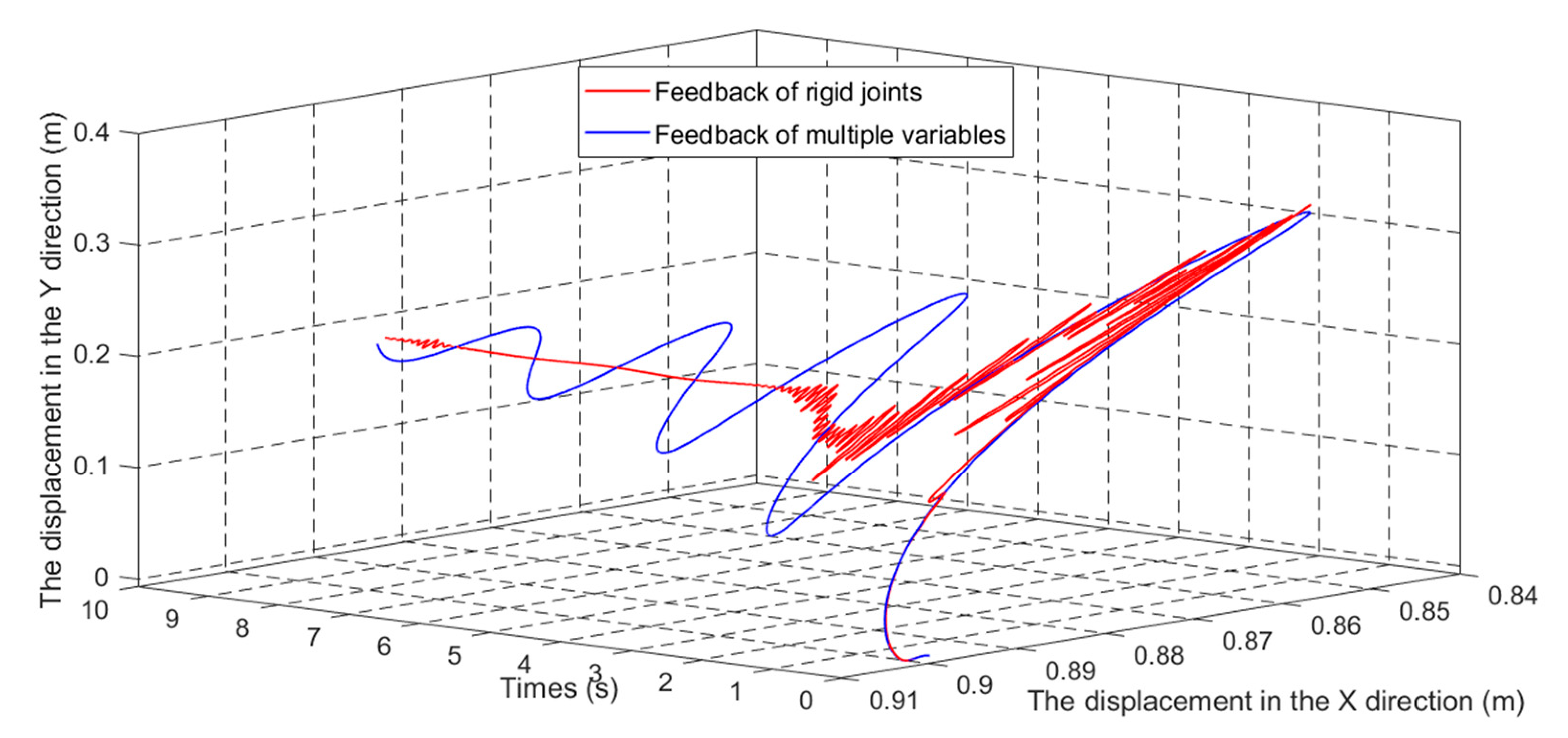 Sensors 21 01522 g014
