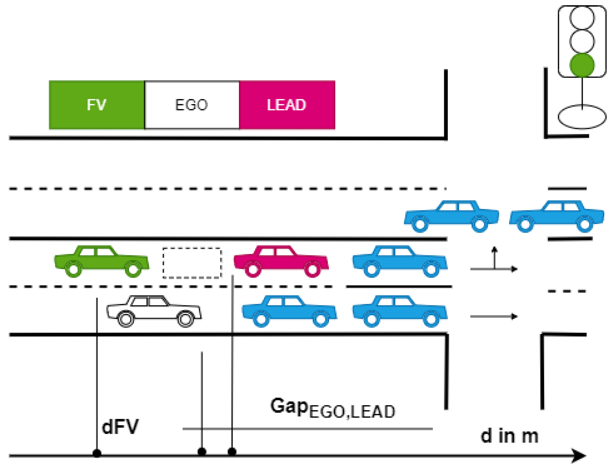 Sensors 21 01523 g001