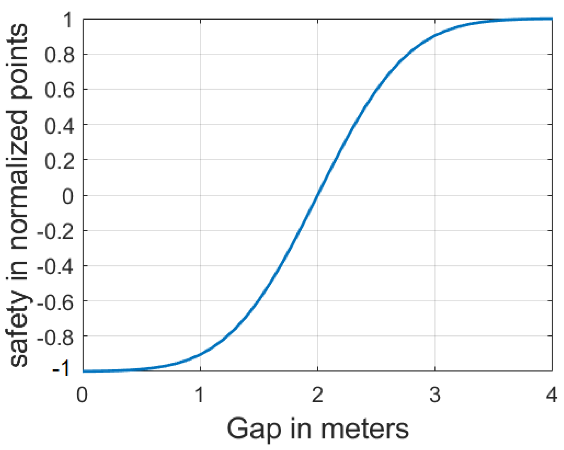 Sensors 21 01523 g003