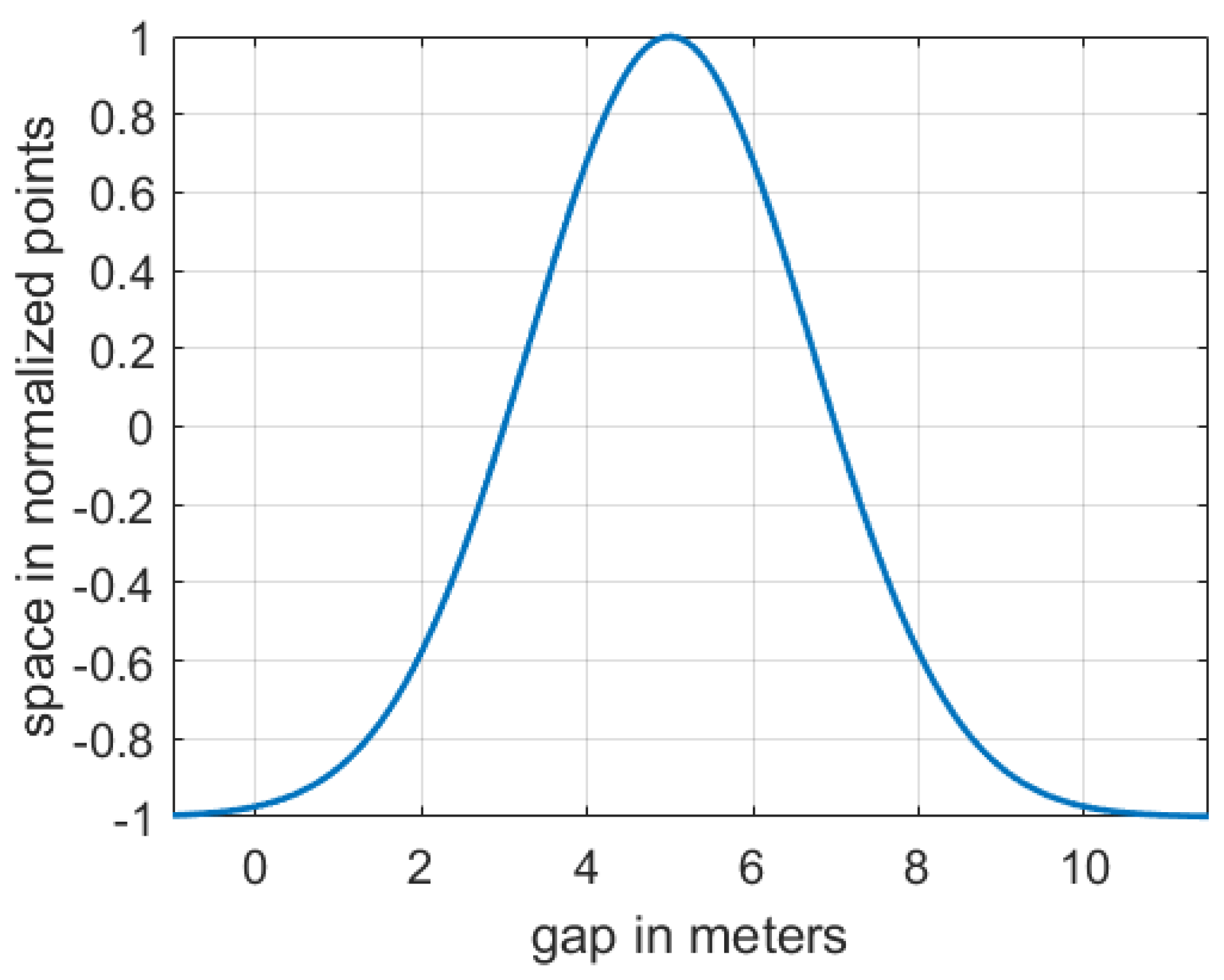 Sensors 21 01523 g004