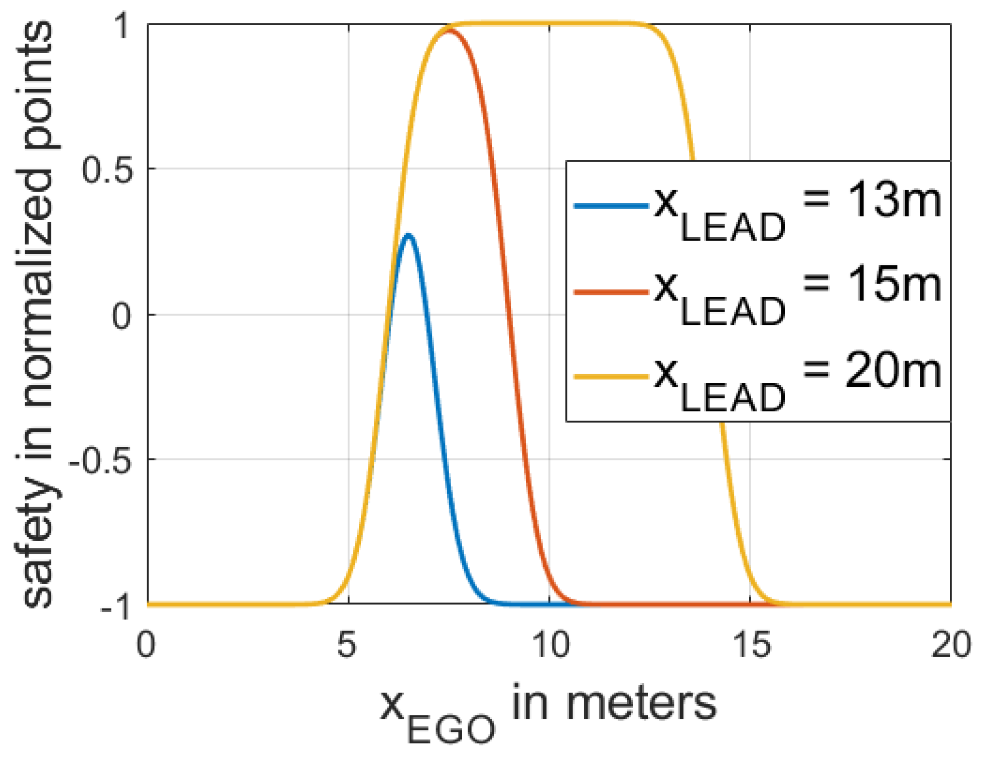 Sensors 21 01523 g005