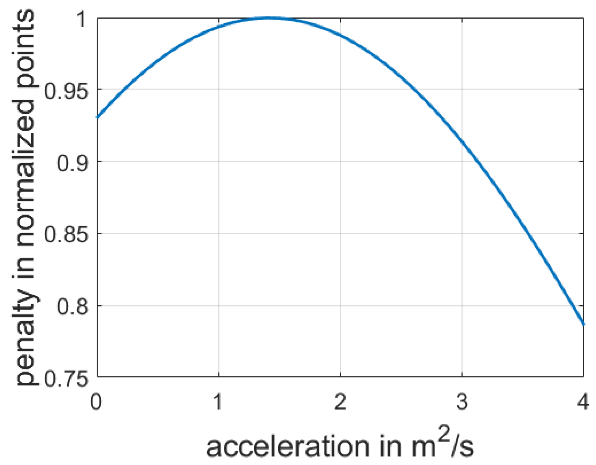 Sensors 21 01523 g006