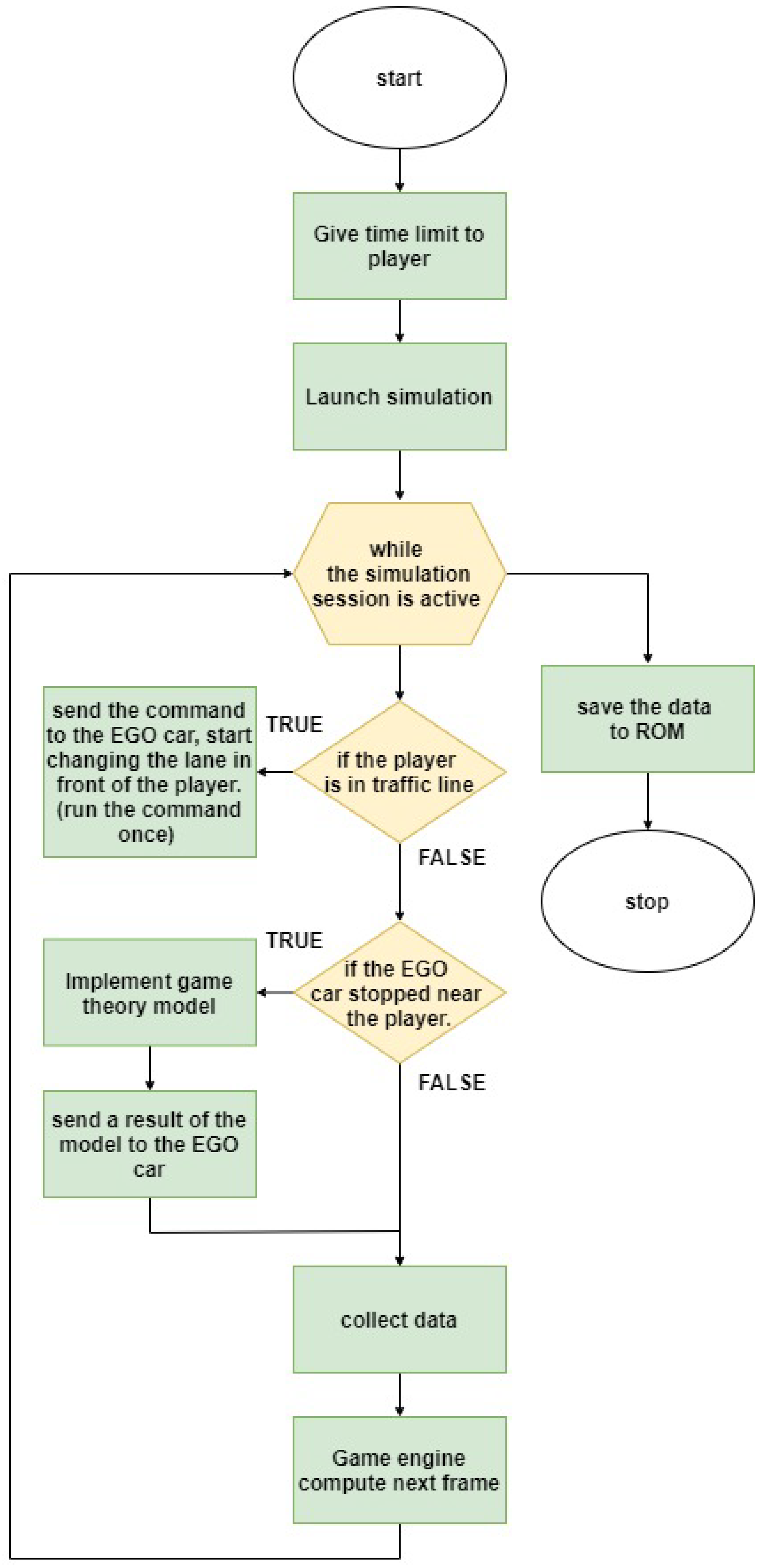 Sensors 21 01523 g008