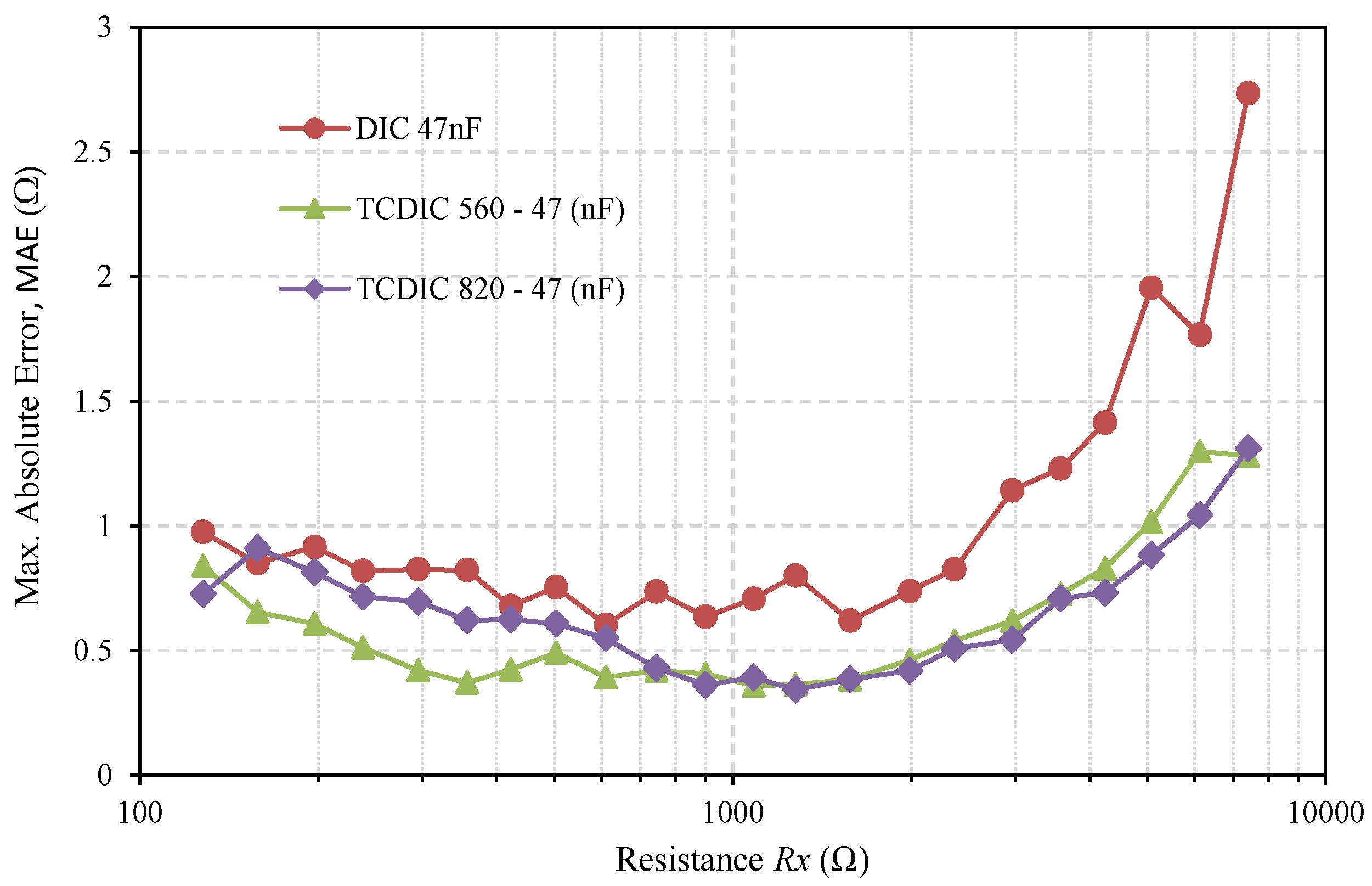 Sensors 21 01524 g007 Sensors 21 01524 g007