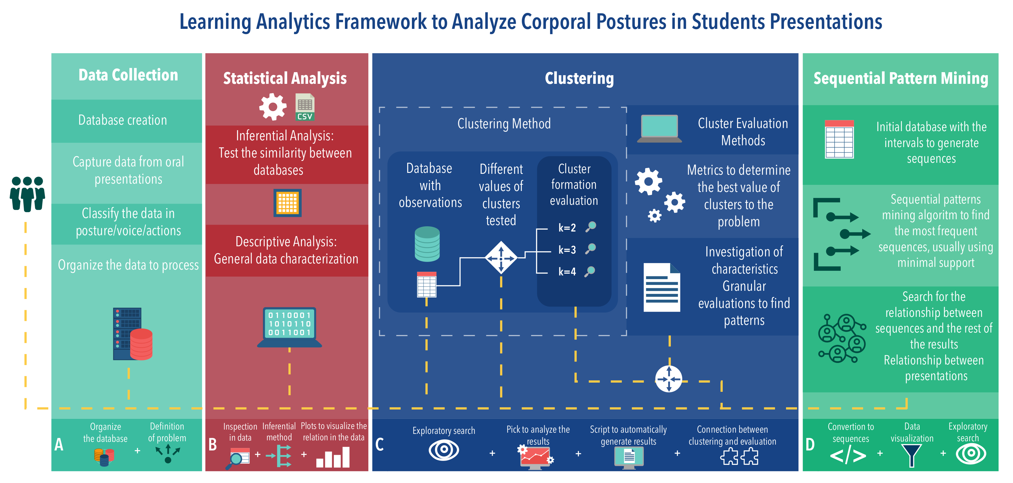 Sensors 21 01525 g001