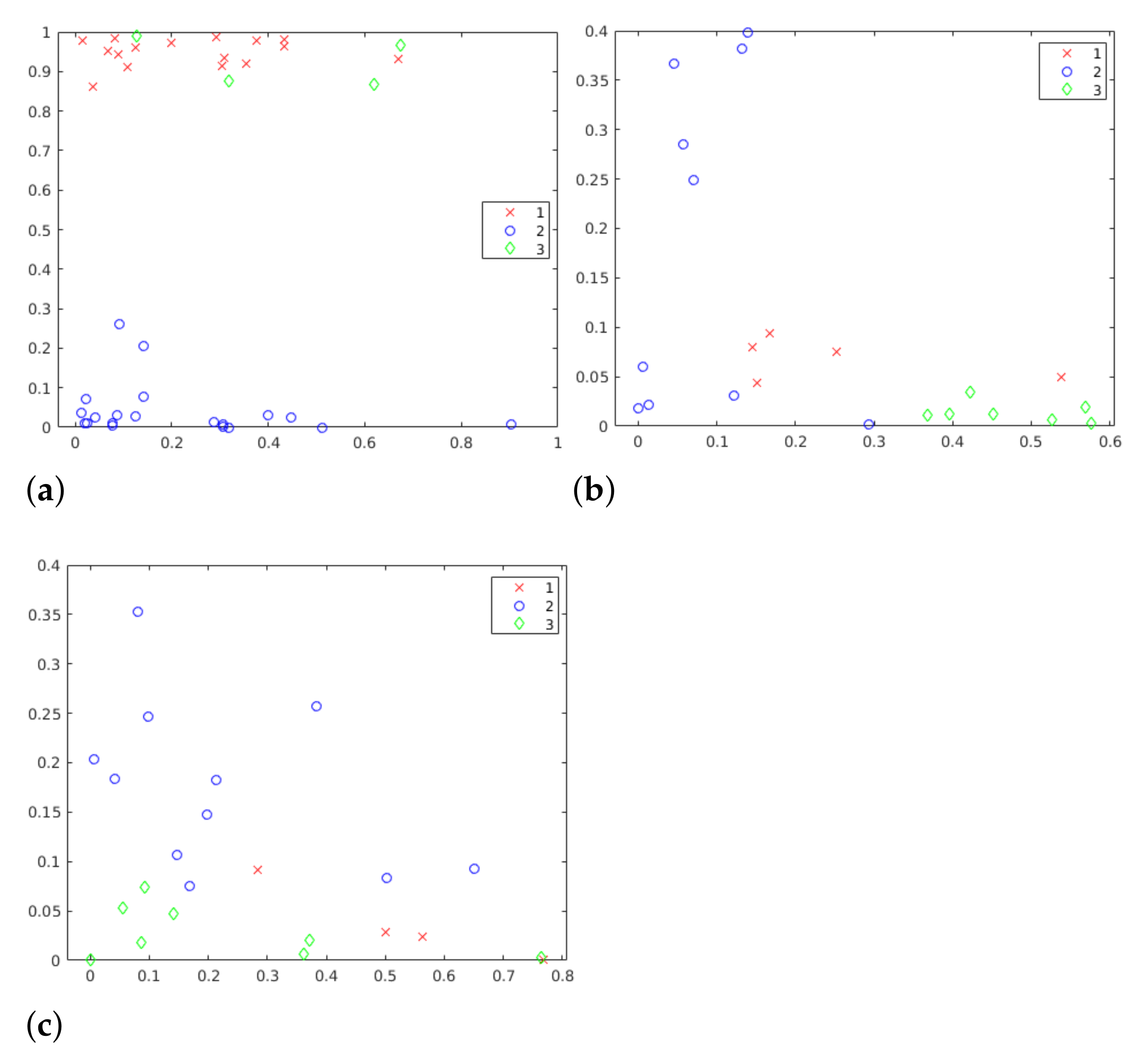 Sensors 21 01525 g005