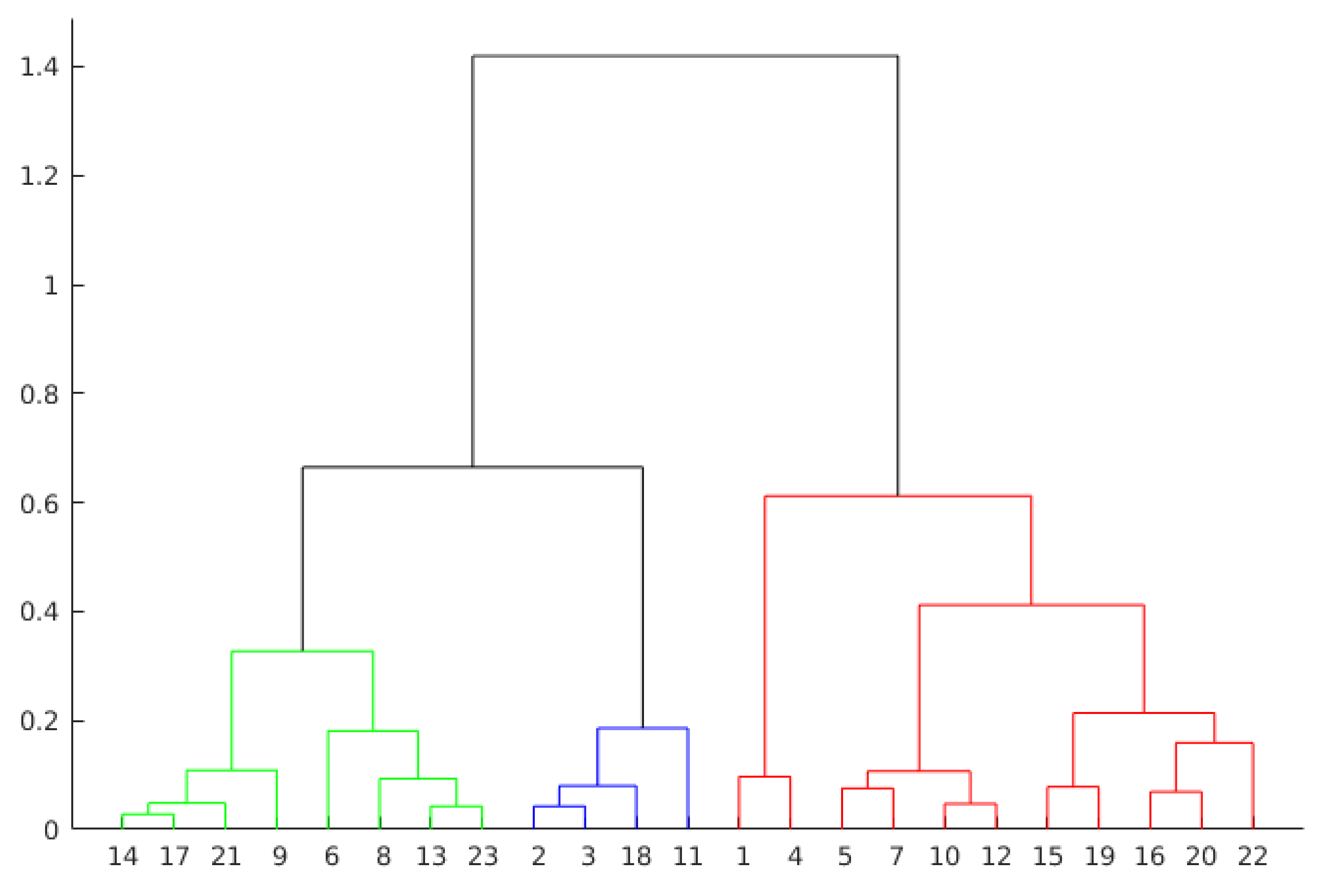 Sensors 21 01525 g007