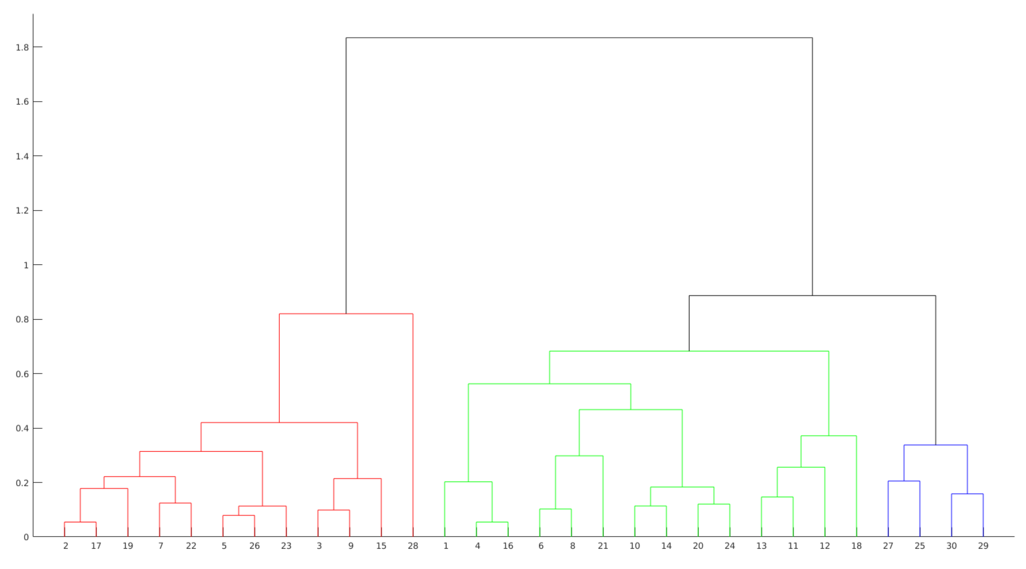 Sensors 21 01525 g008