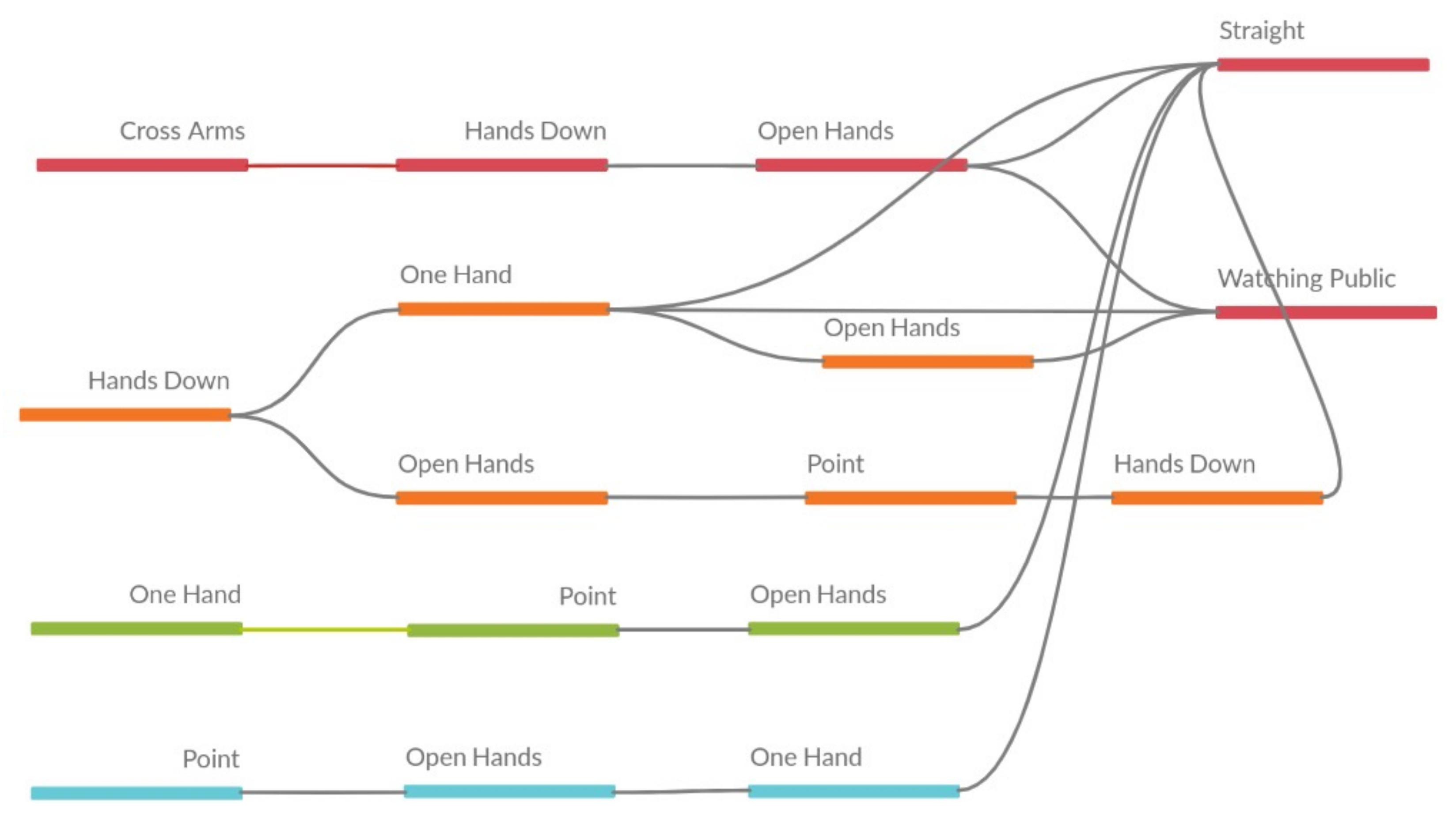 Sensors 21 01525 g011