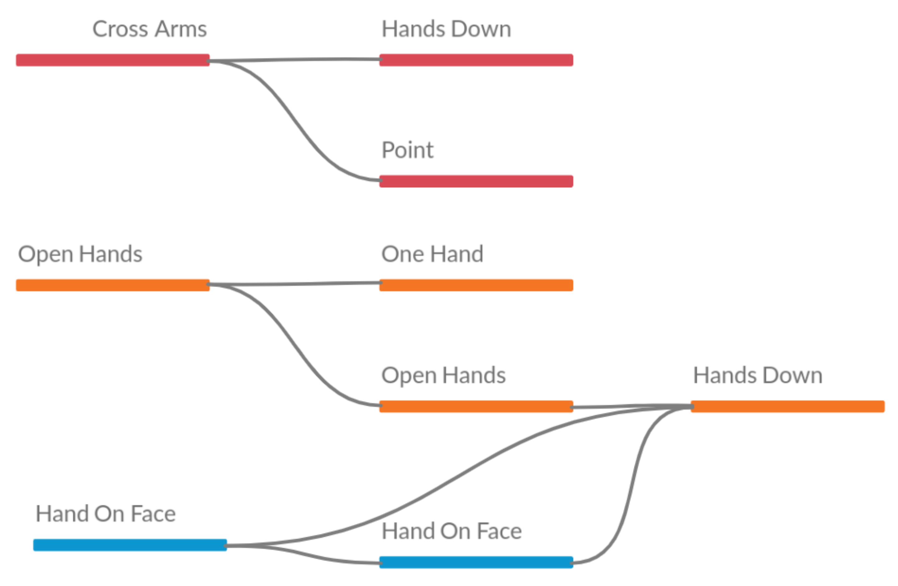 Sensors 21 01525 g012