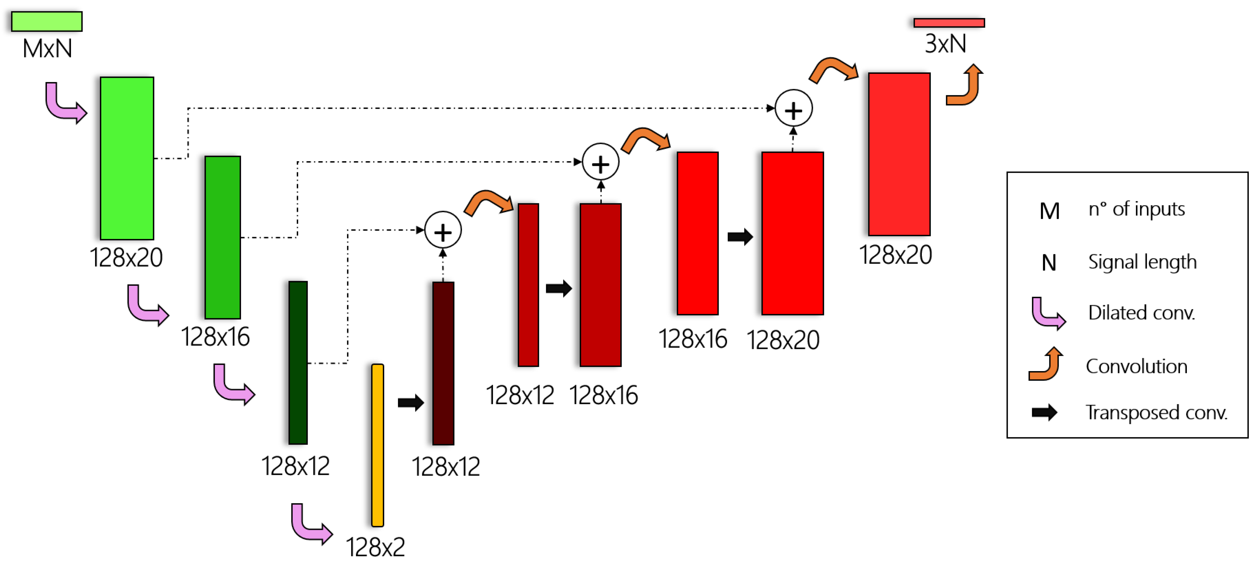 Sensors 21 01526 g001