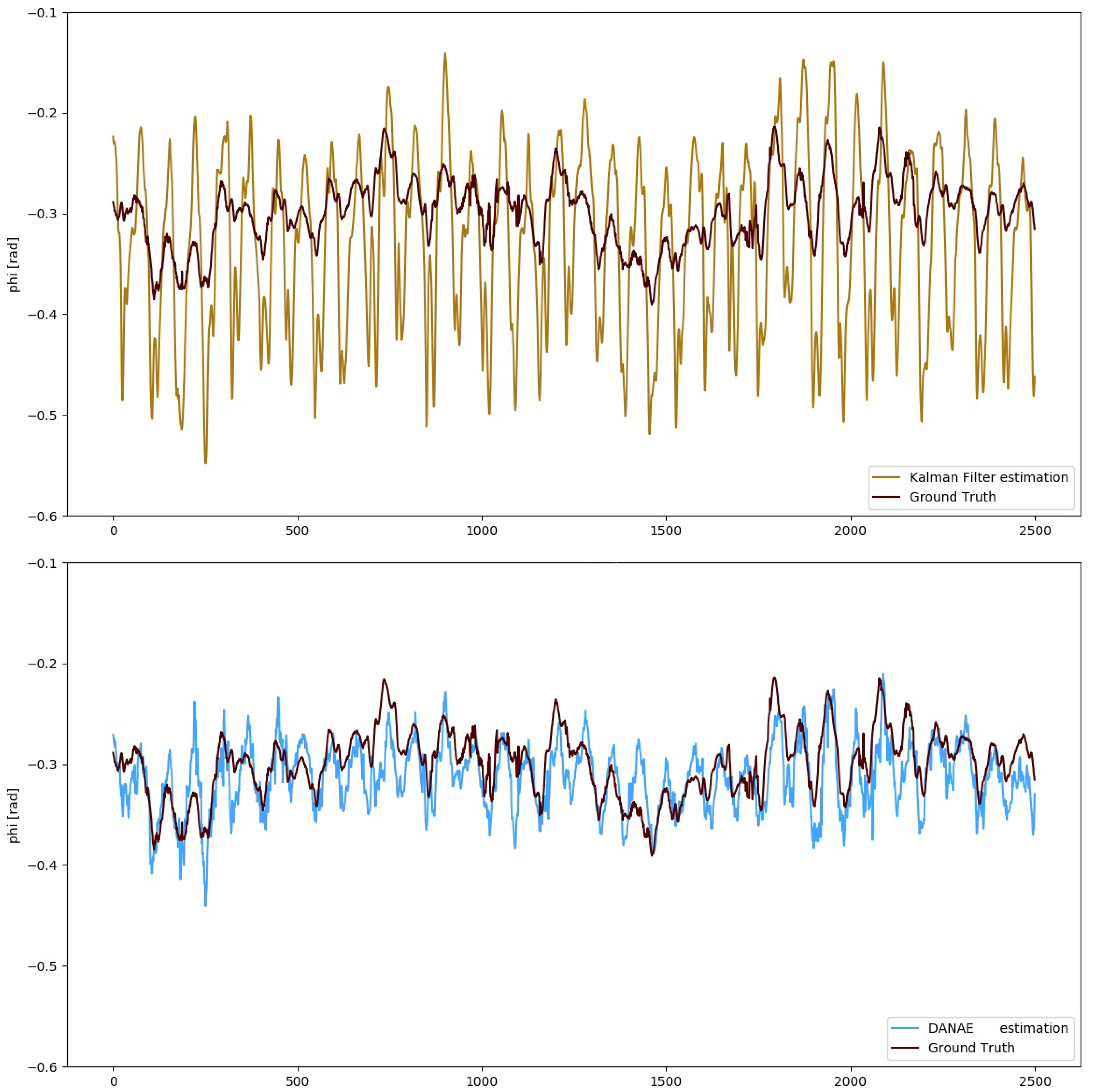Sensors 21 01526 g003