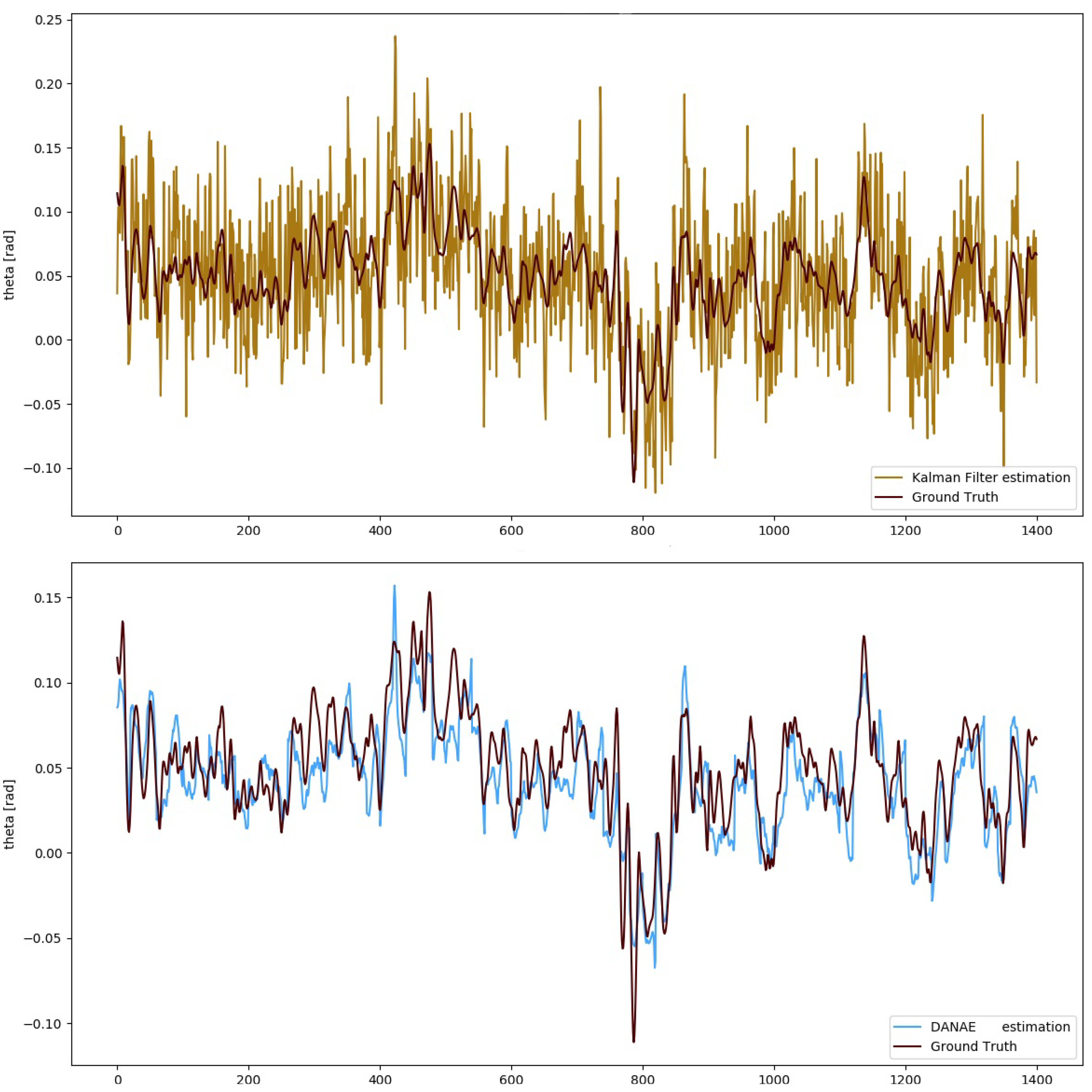 Sensors 21 01526 g004