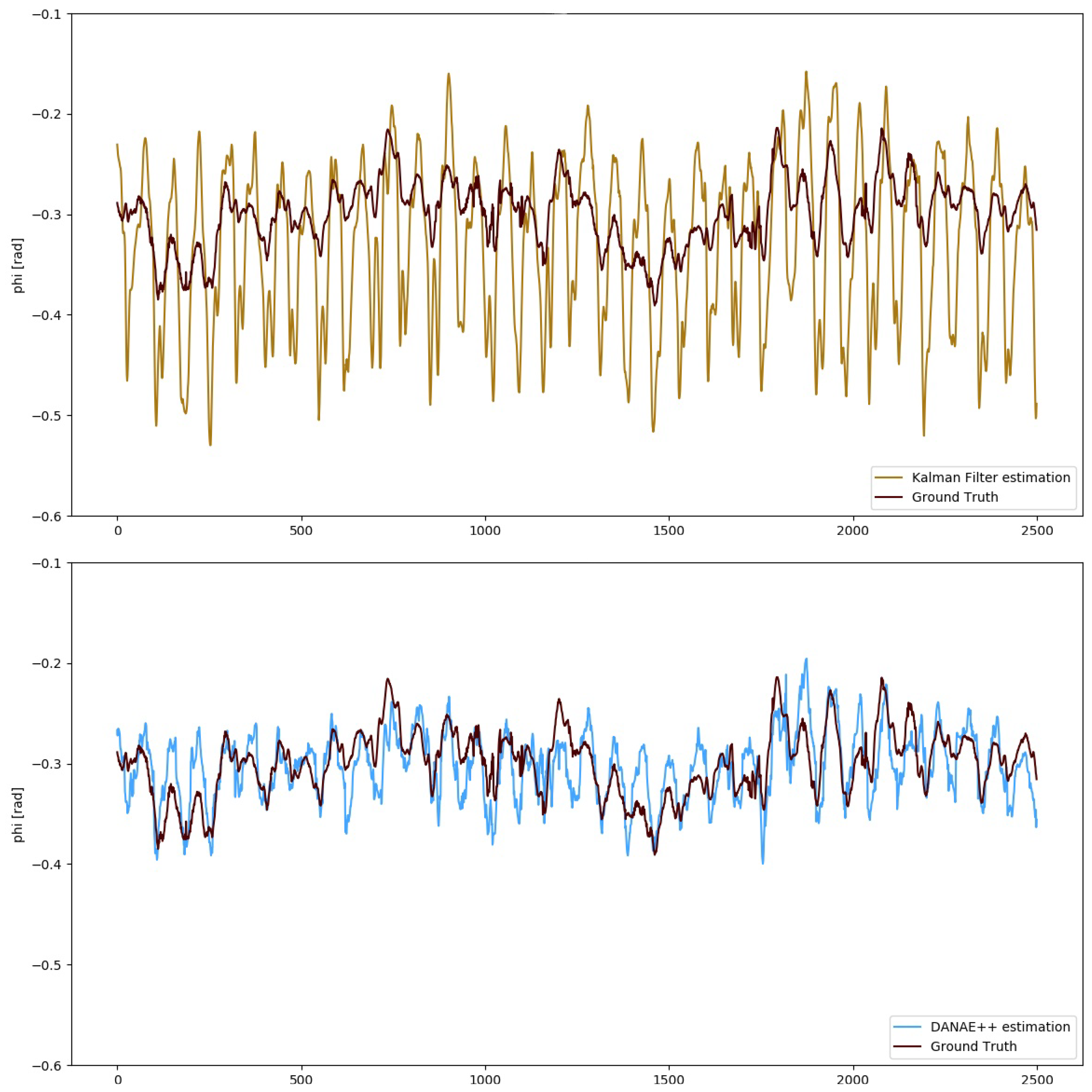 Sensors 21 01526 g005