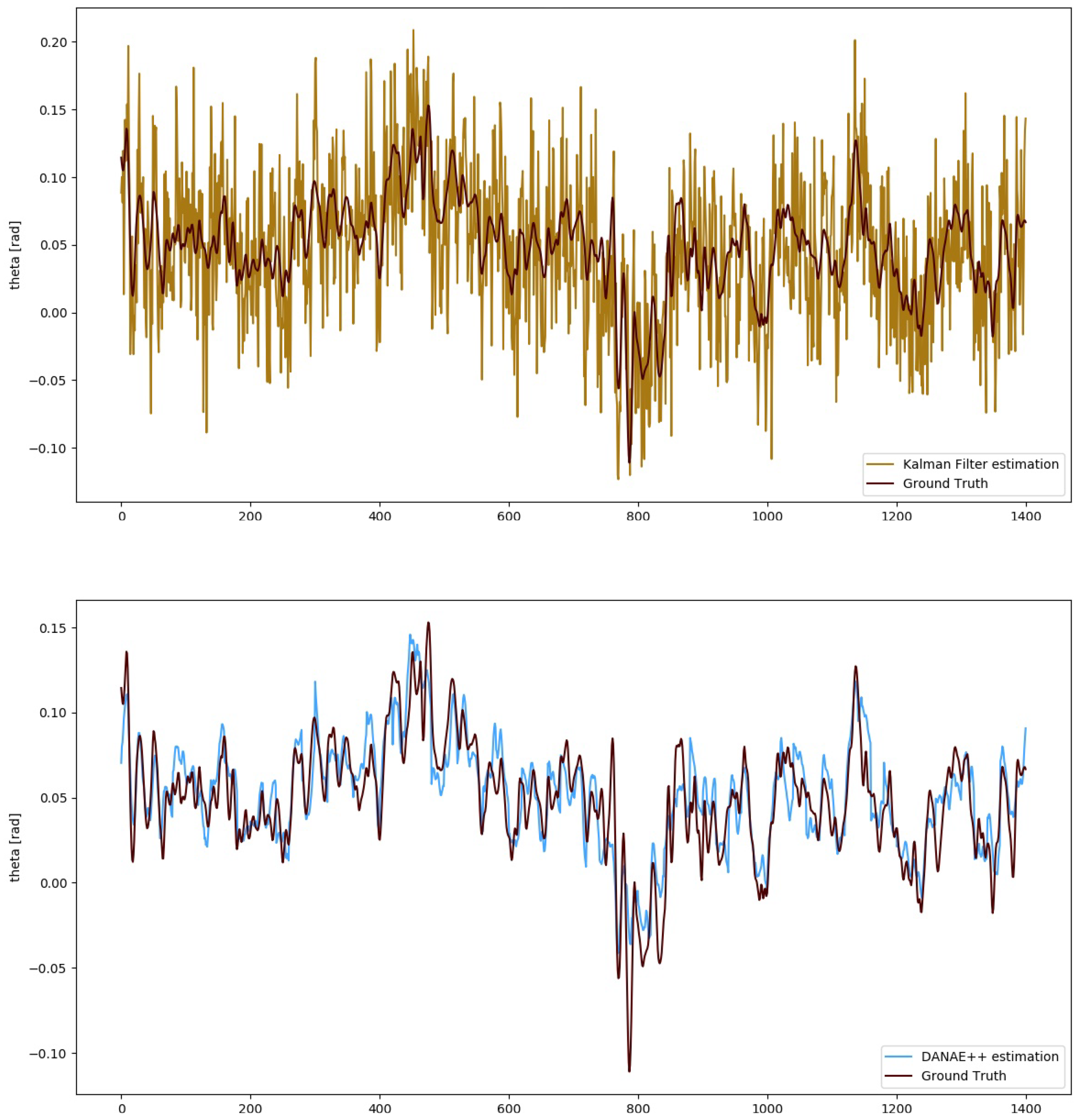 Sensors 21 01526 g006