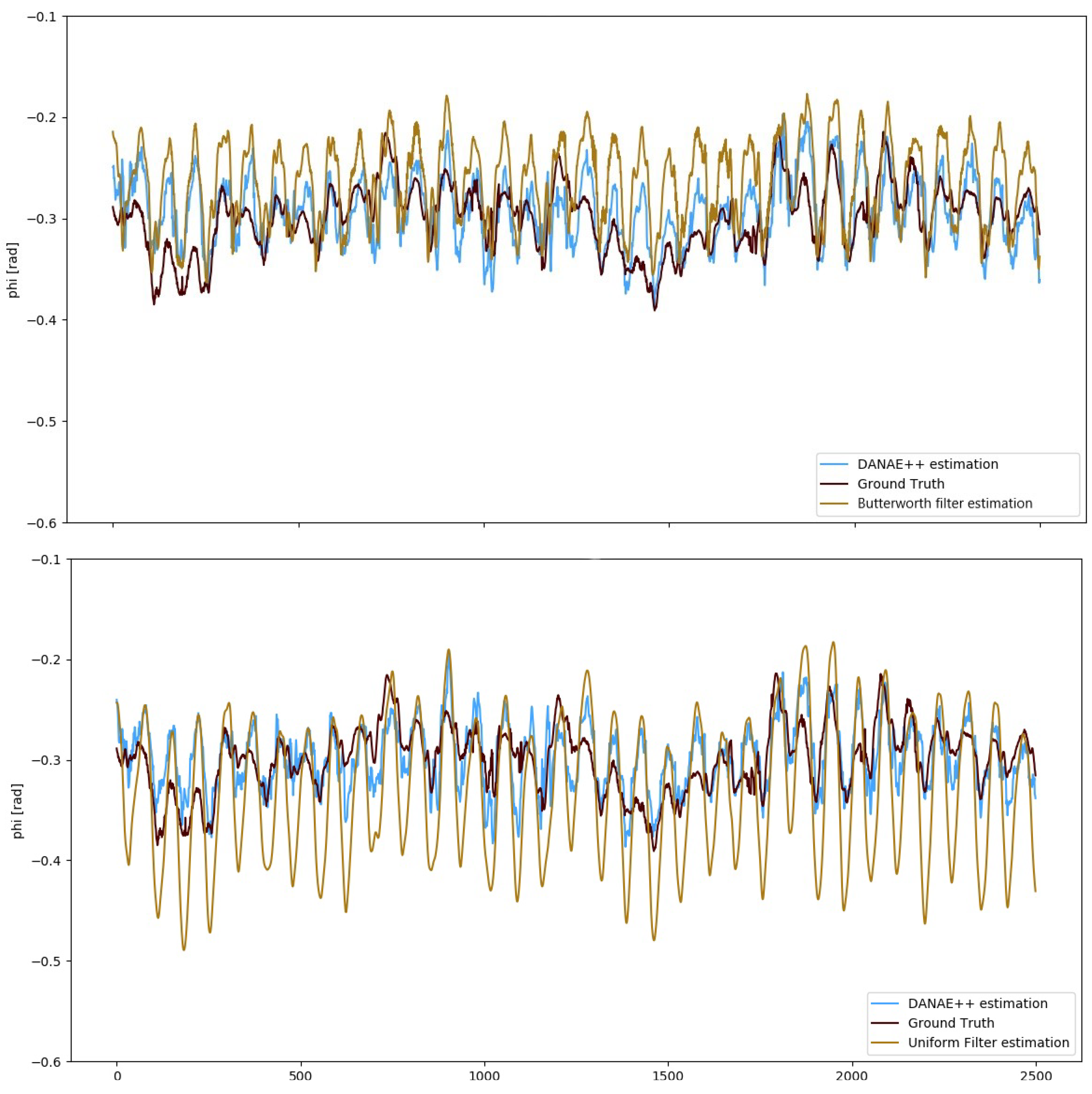 Sensors 21 01526 g007