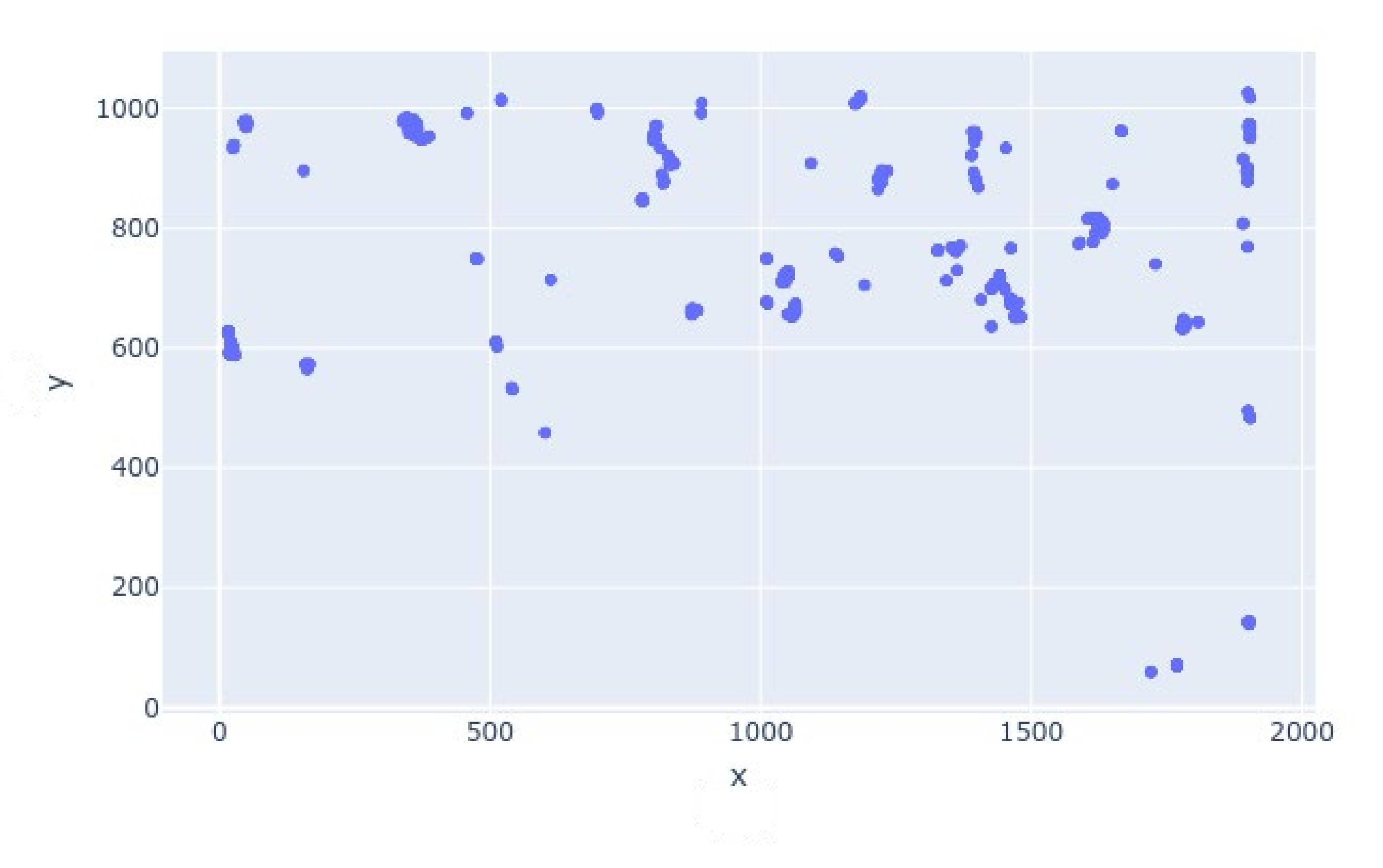 Sensors 21 01527 g005