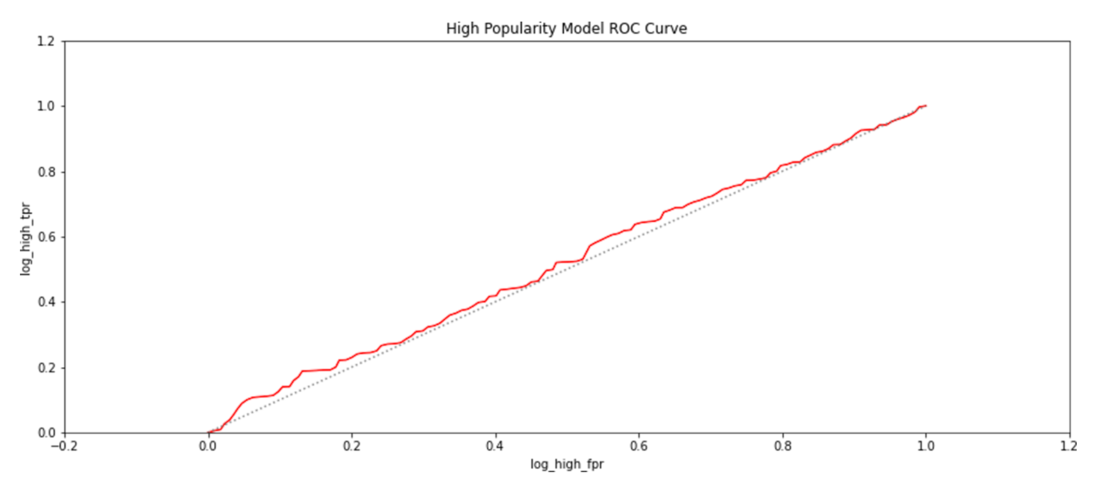 Sensors 21 01527 g015