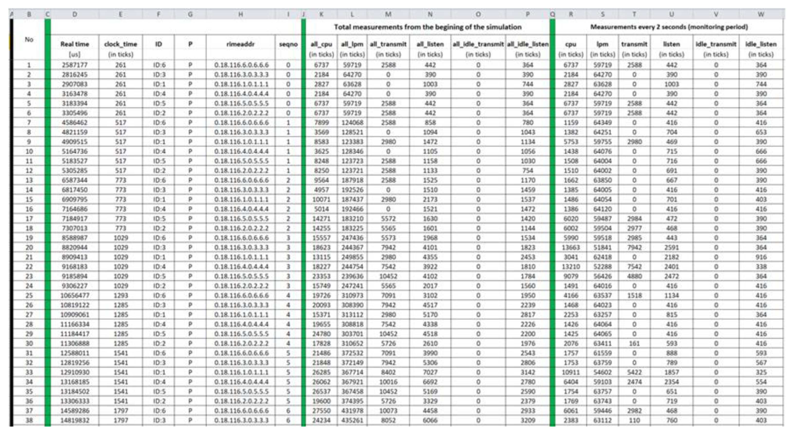Sensors 21 01528 g011