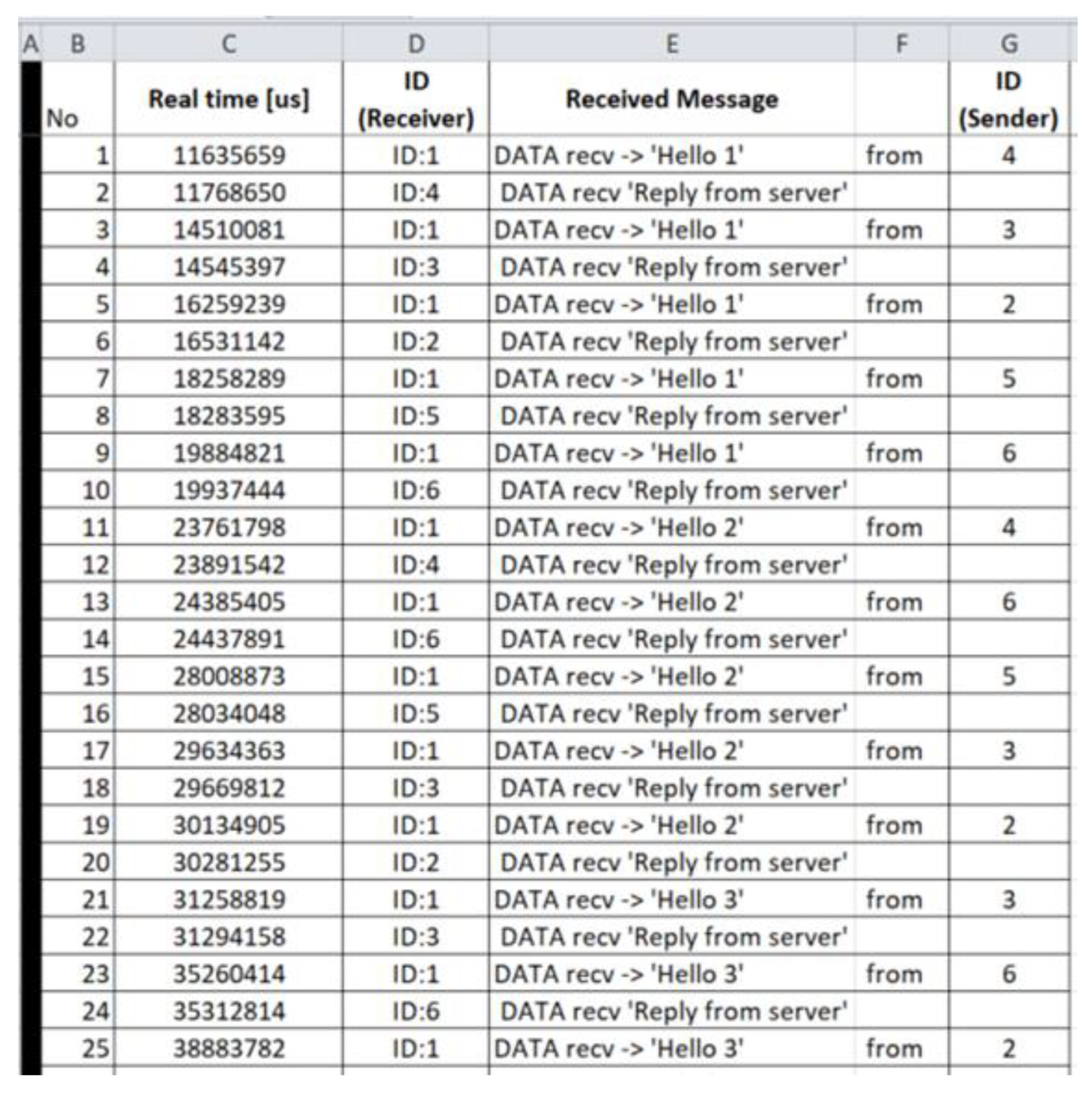 Sensors 21 01528 g013