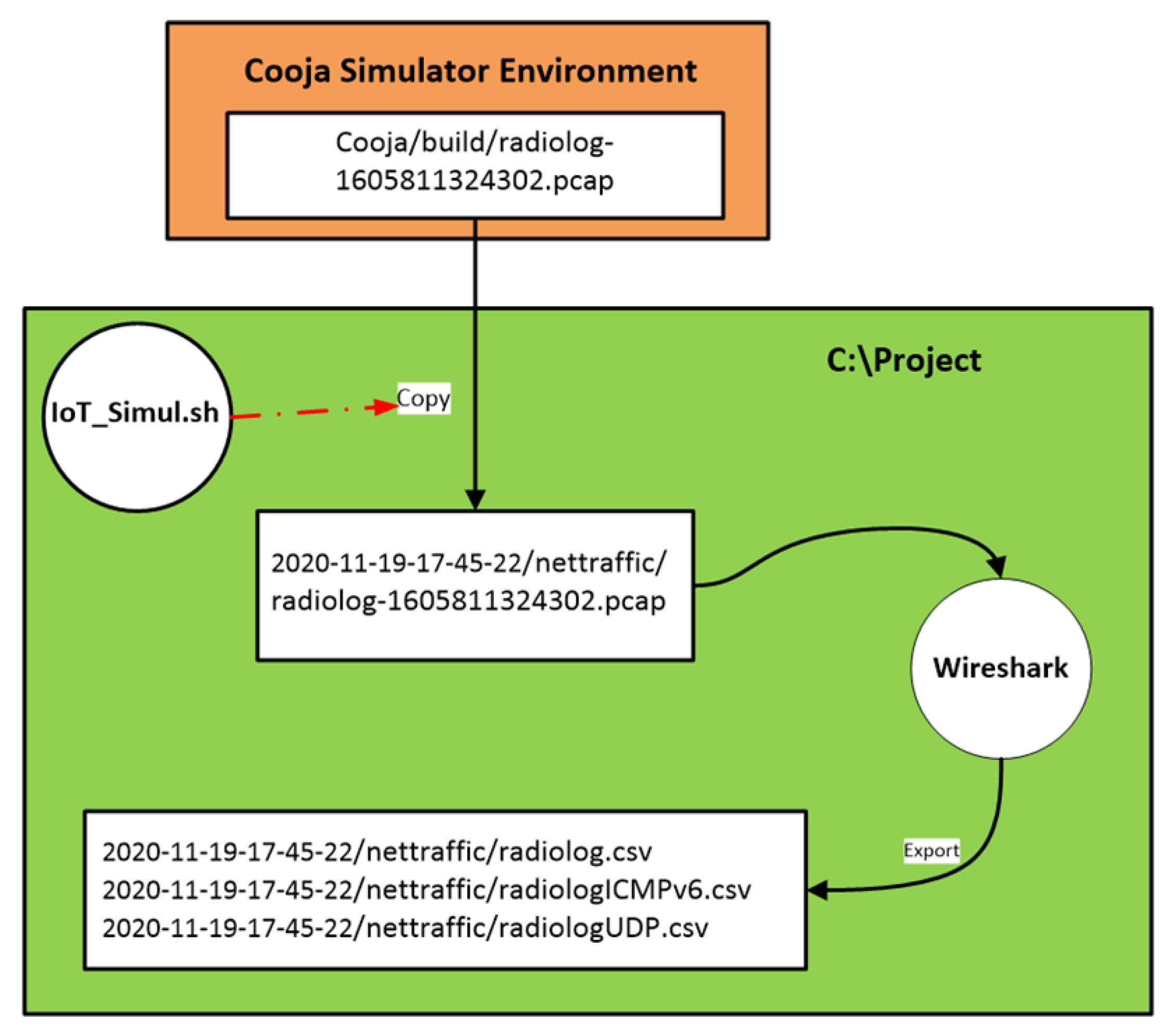 Sensors 21 01528 g020