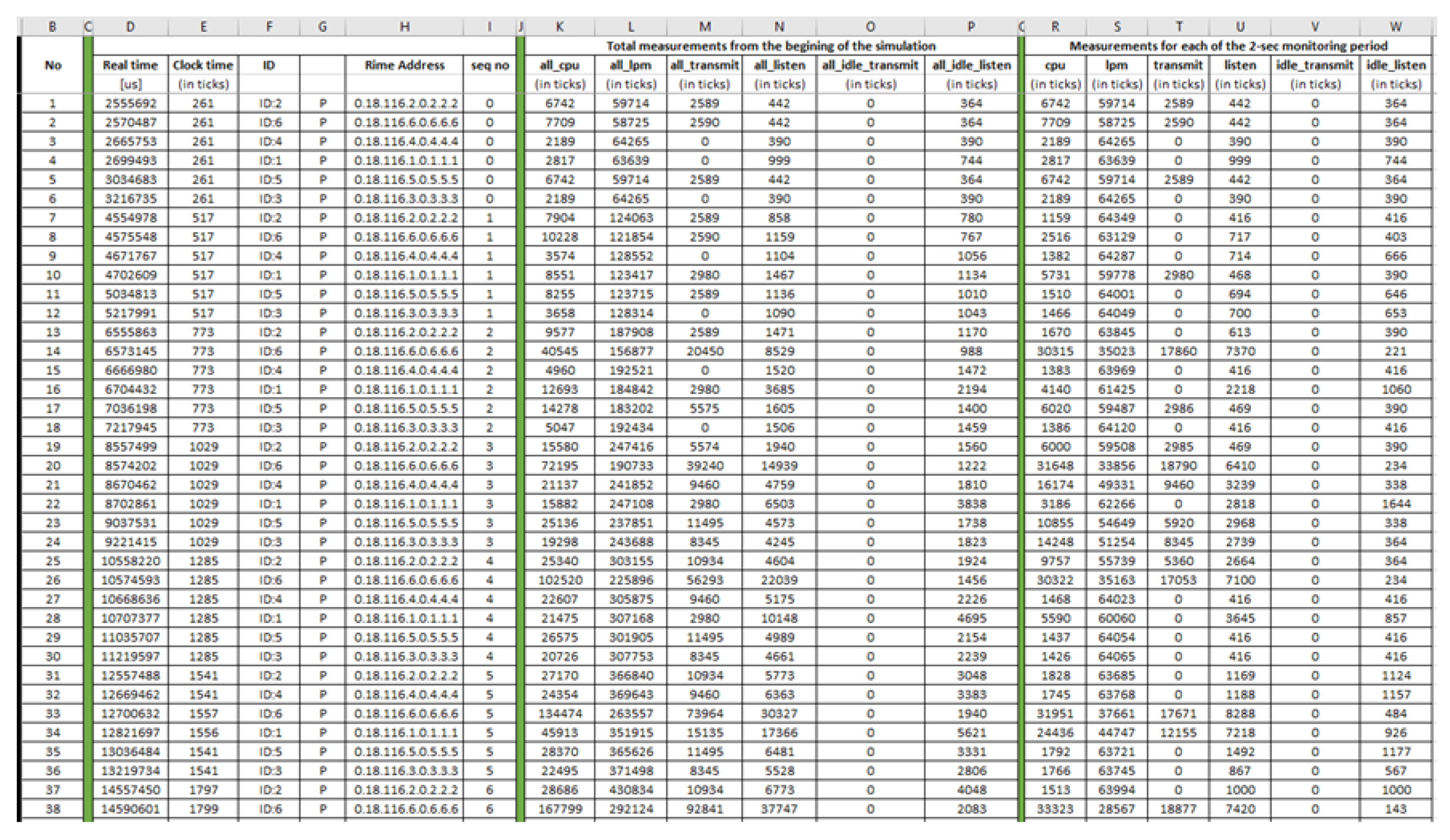 Sensors 21 01528 g028