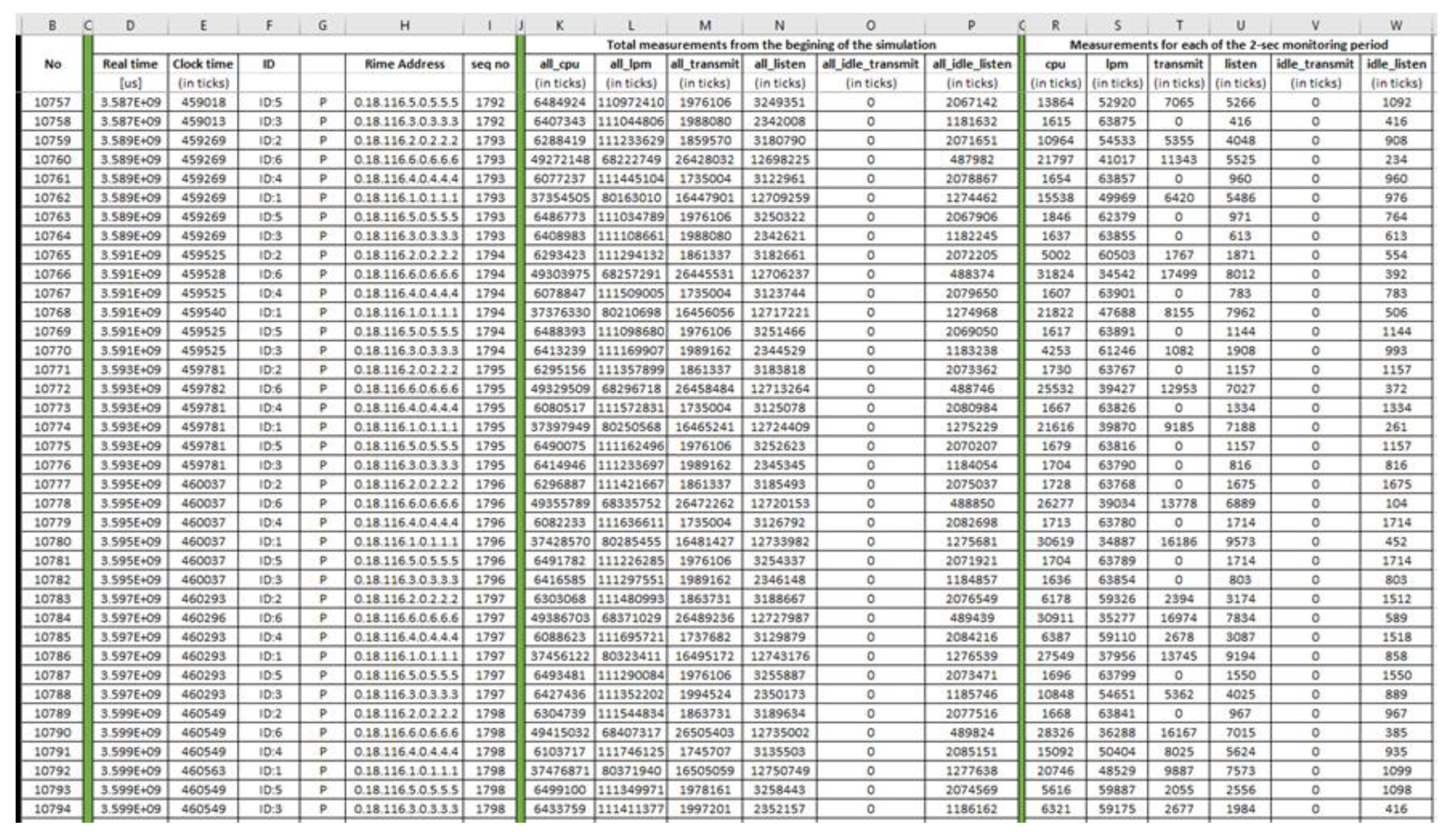 Sensors 21 01528 g029