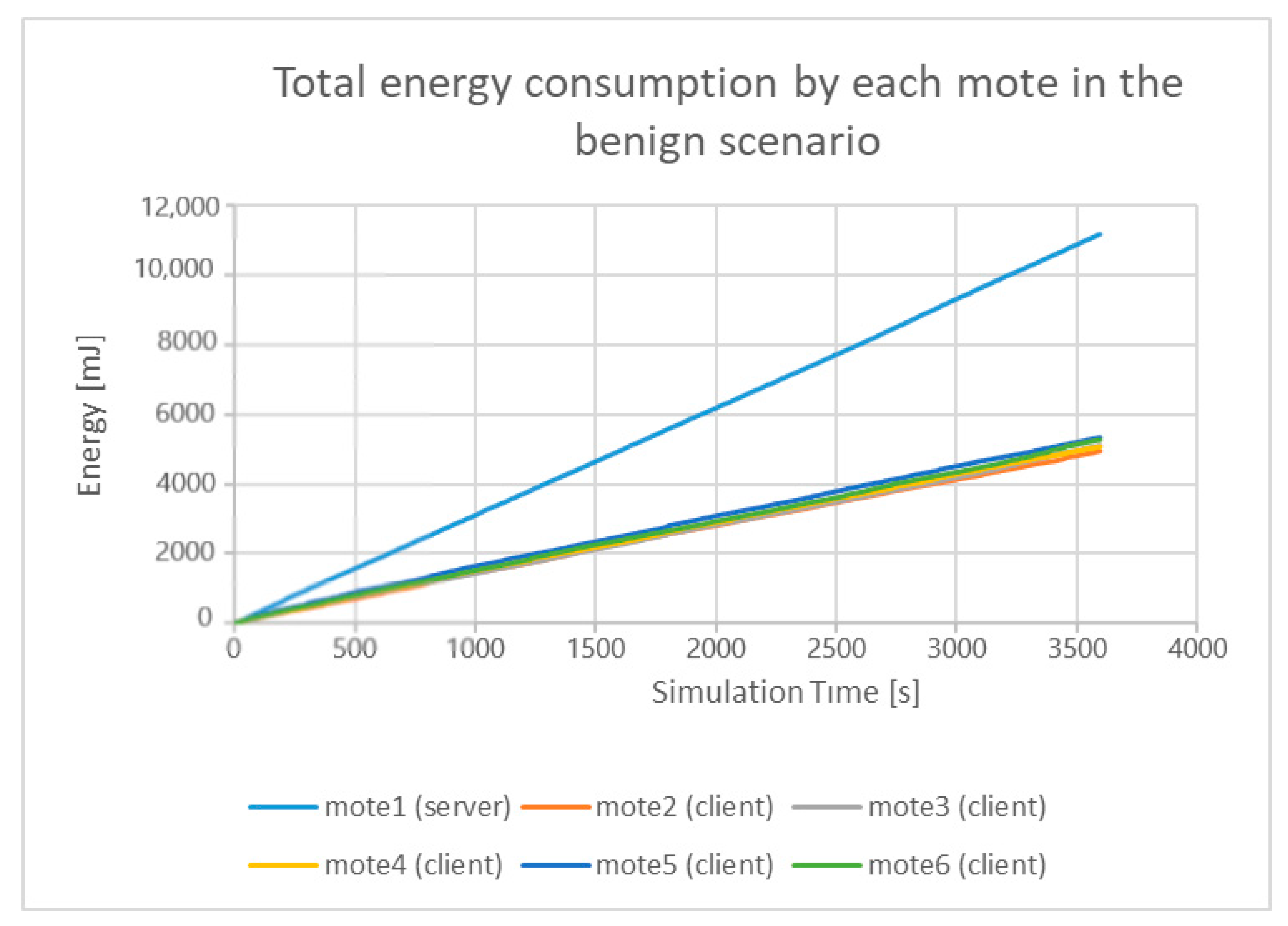 Sensors 21 01528 g037