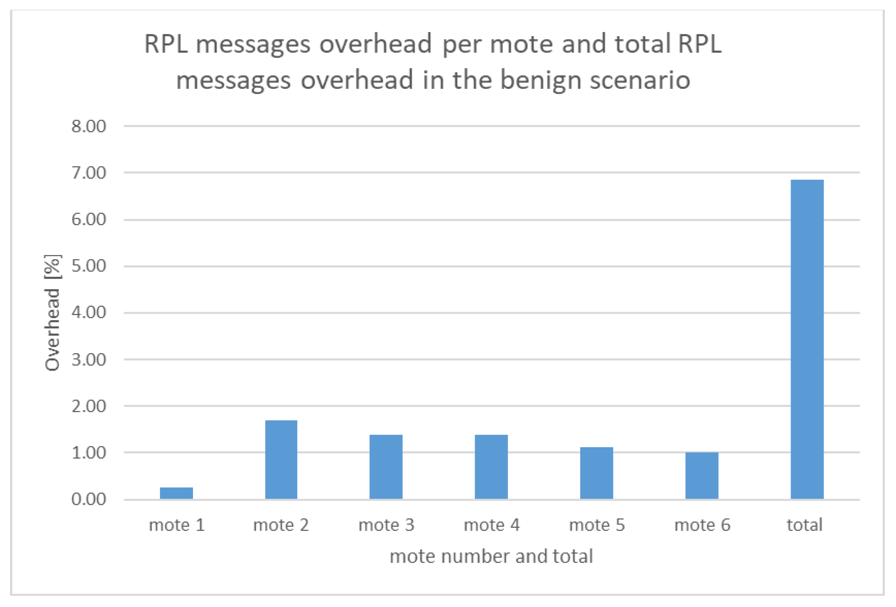 Sensors 21 01528 g039