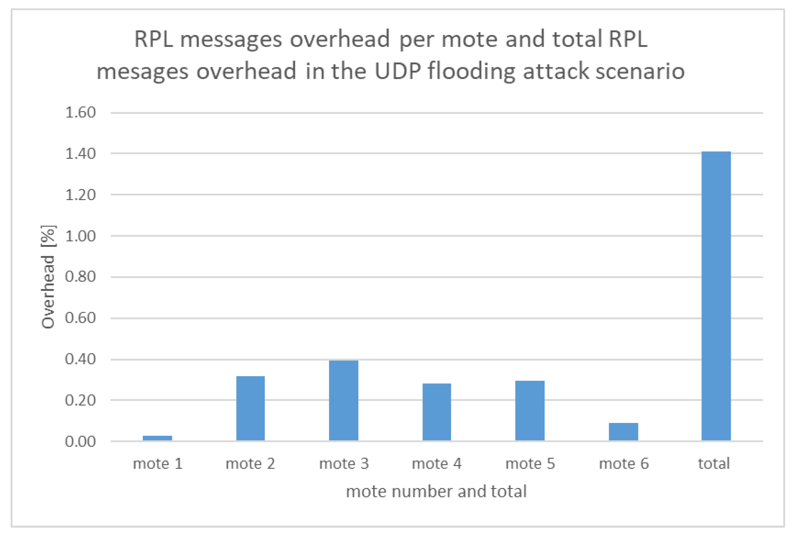 Sensors 21 01528 g040