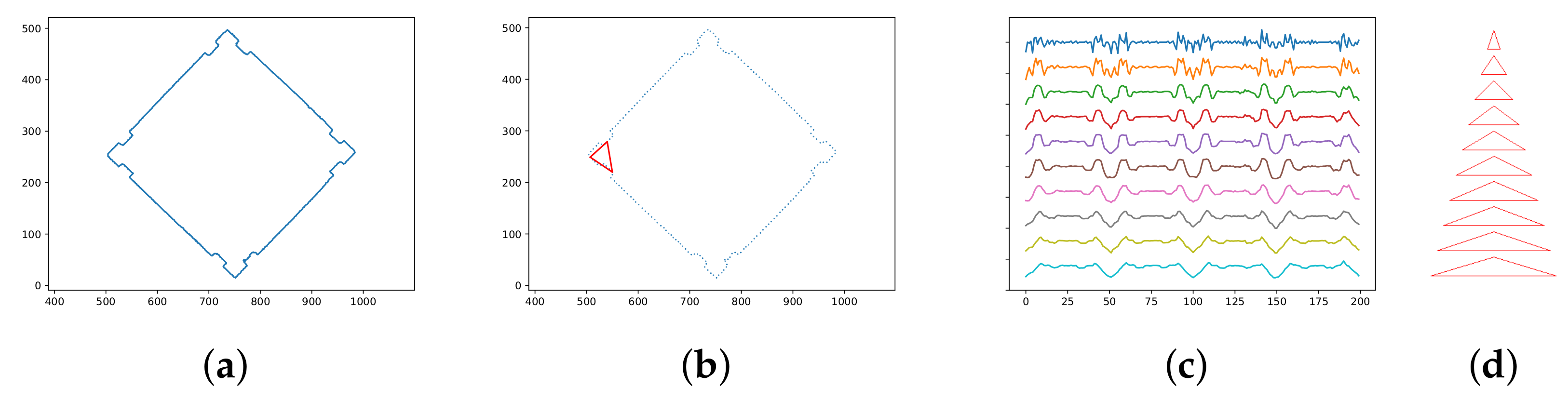 Sensors 21 01529 g004
