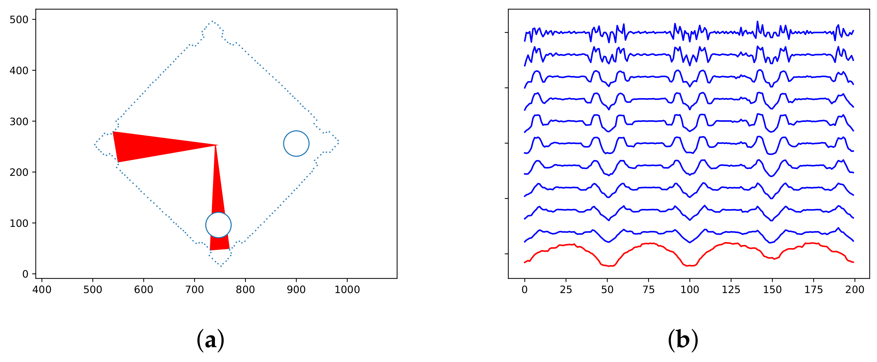 Sensors 21 01529 g006